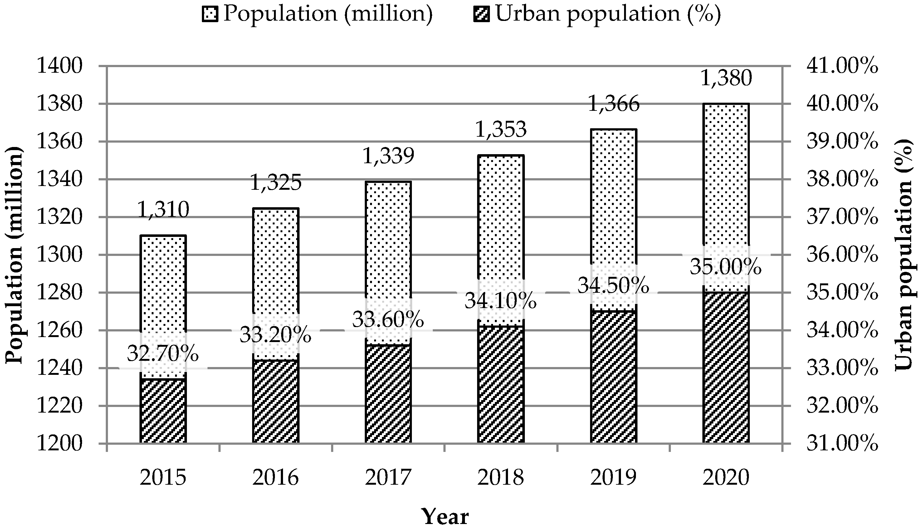 Sustainability 13 01195 g001