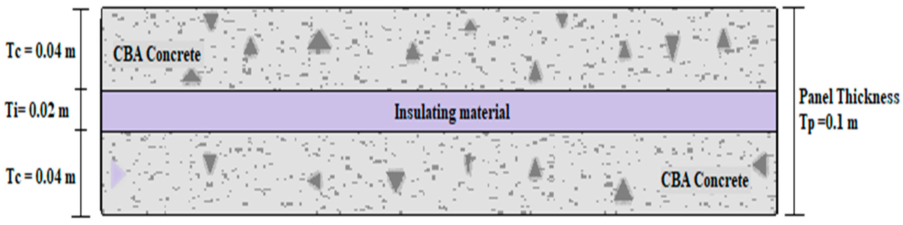 Sustainability 13 01195 g003