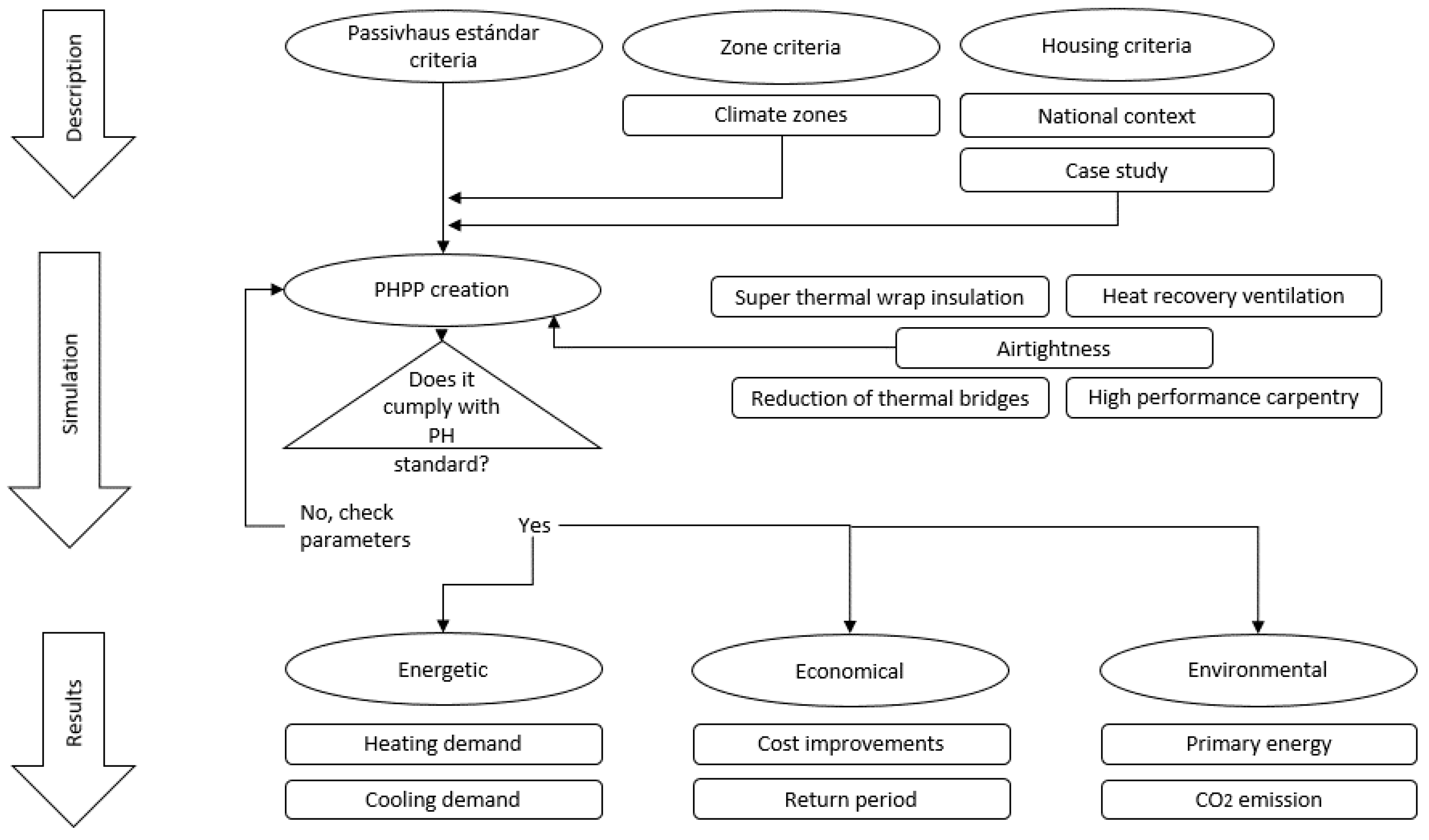 Sustainability 13 01199 g001