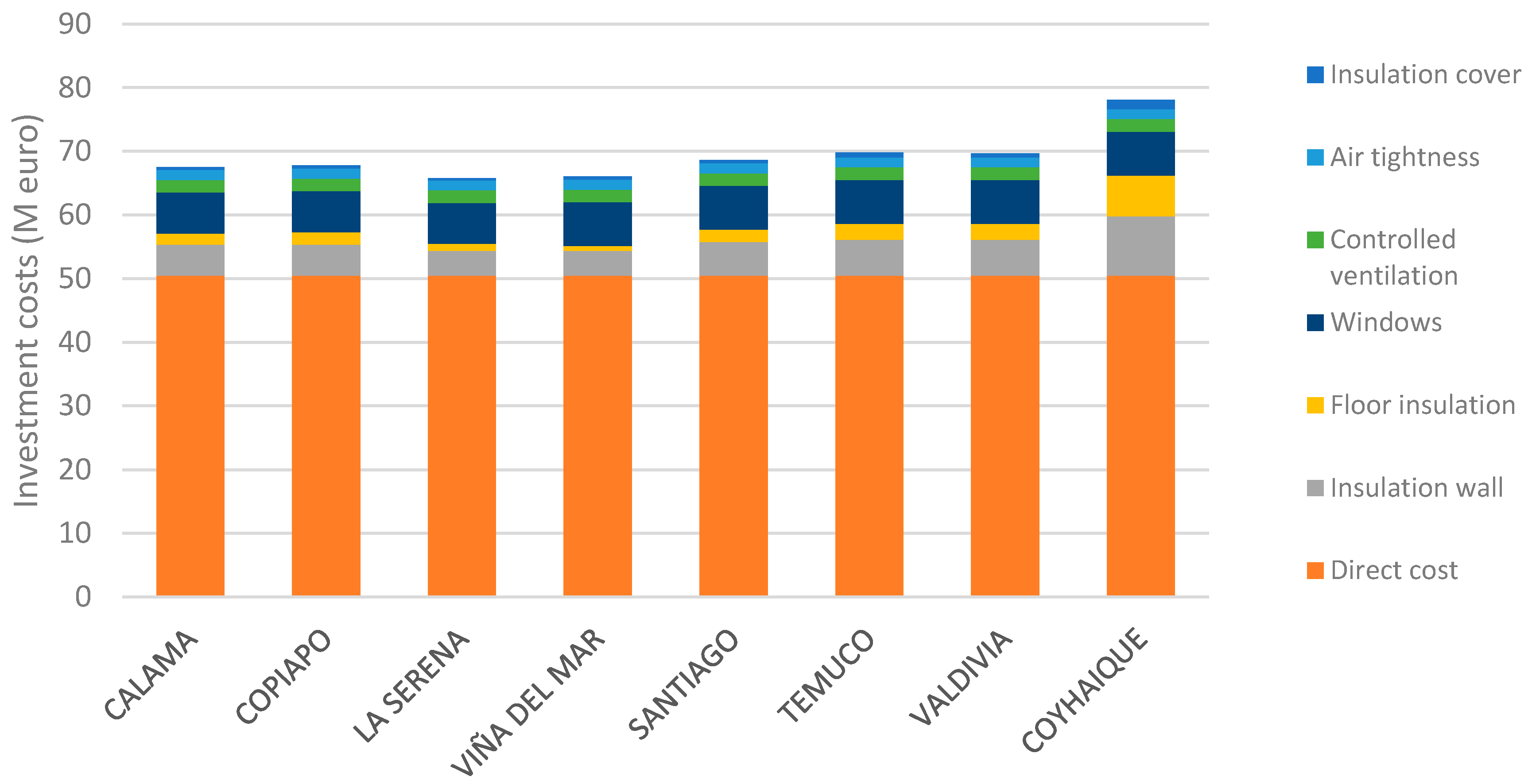 Sustainability 13 01199 g005