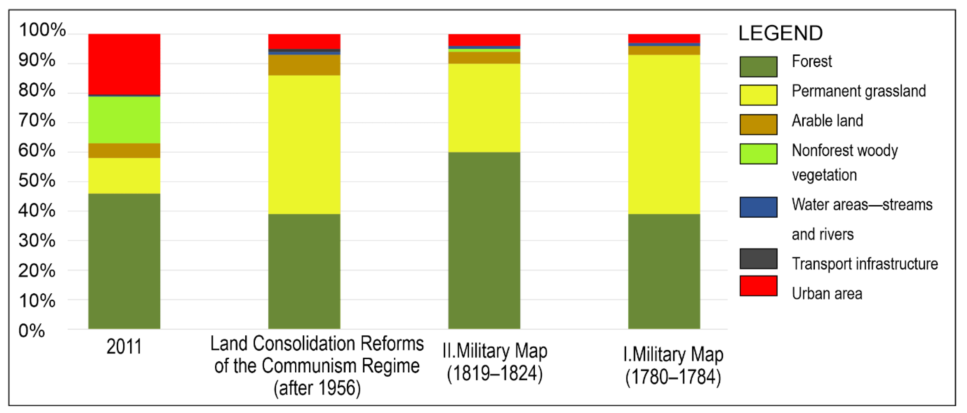 Sustainability 13 01200 g005