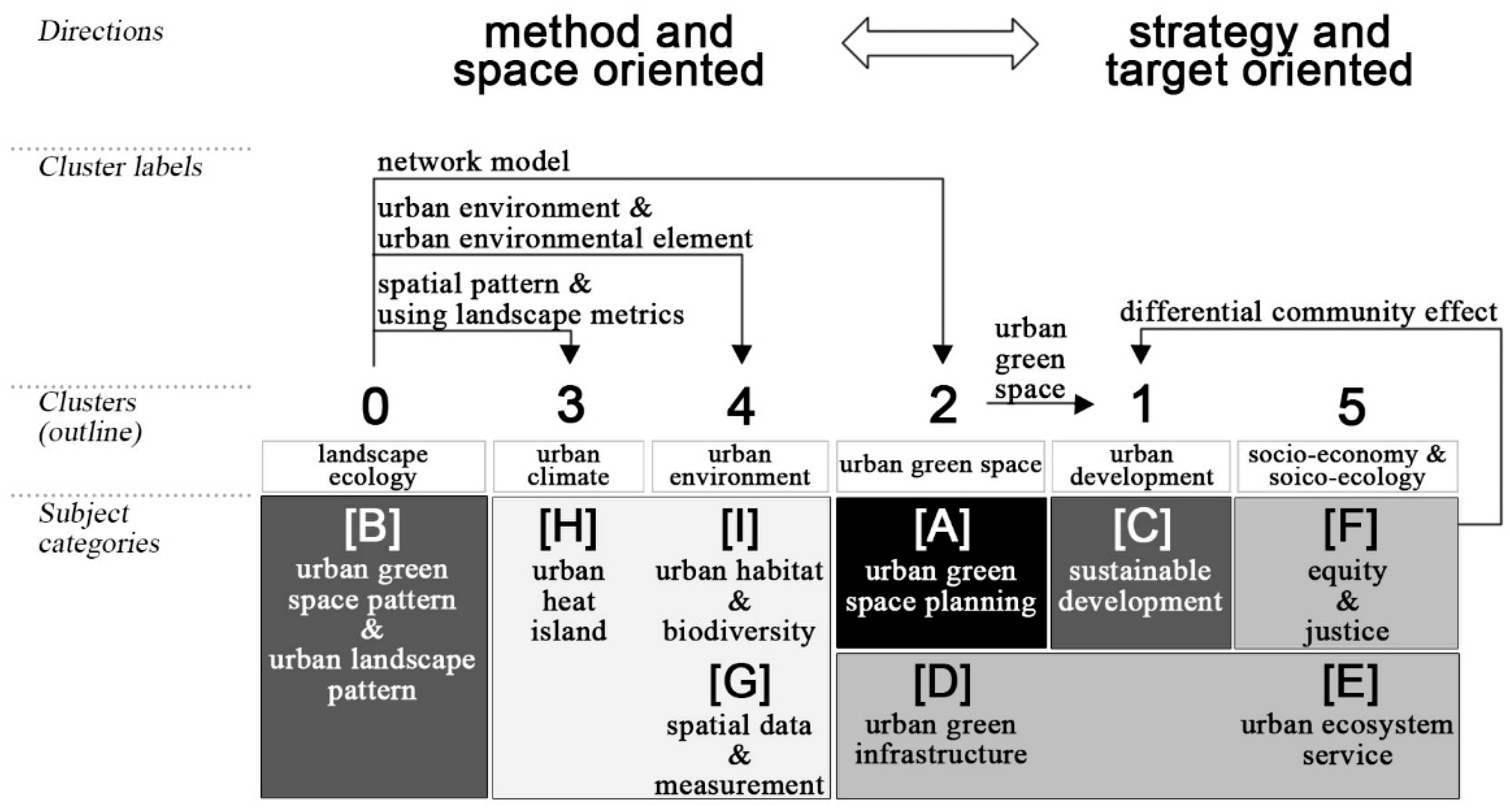 Sustainability 13 01202 g001 Sustainability 13 01202 g001