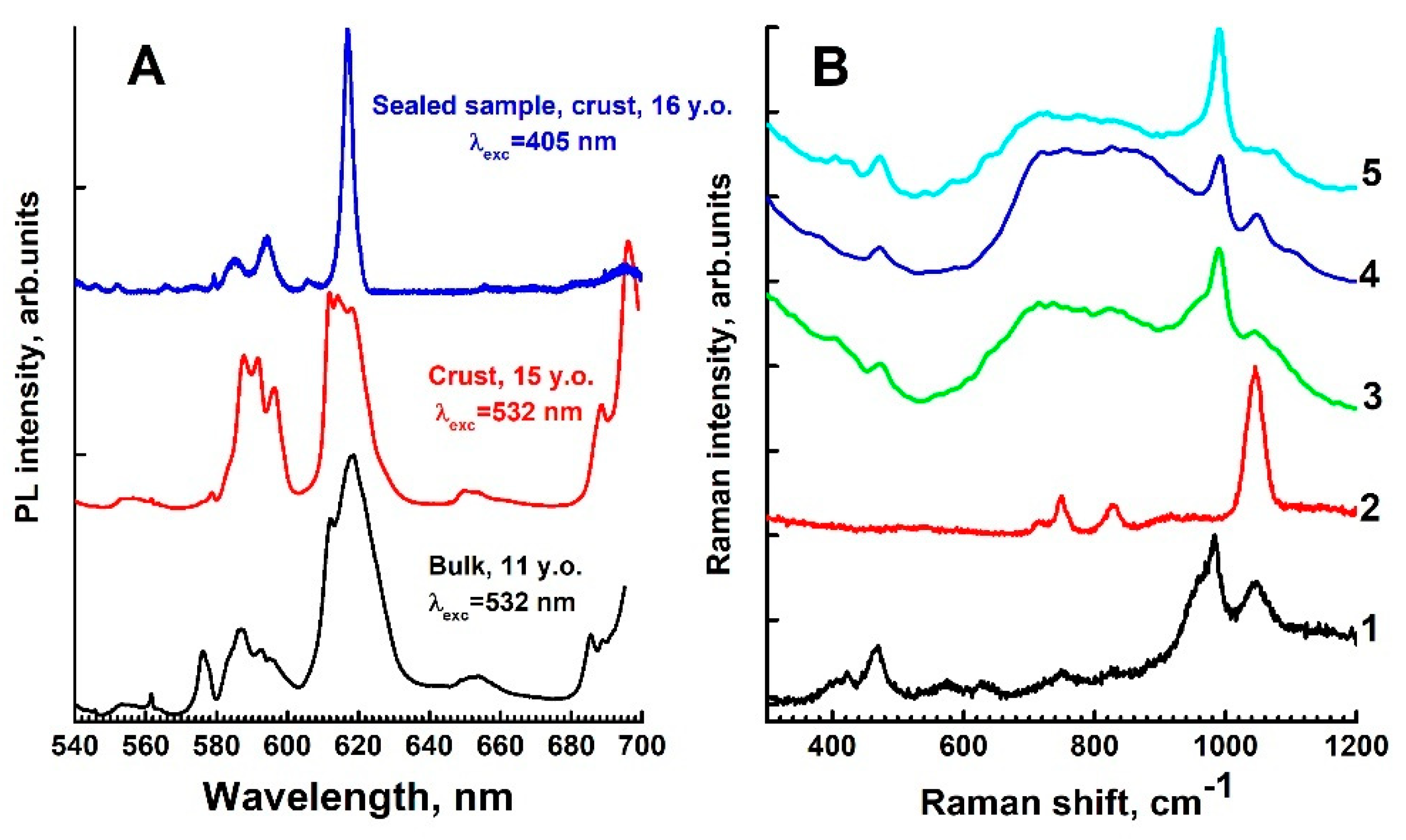 Sustainability 13 01203 g002