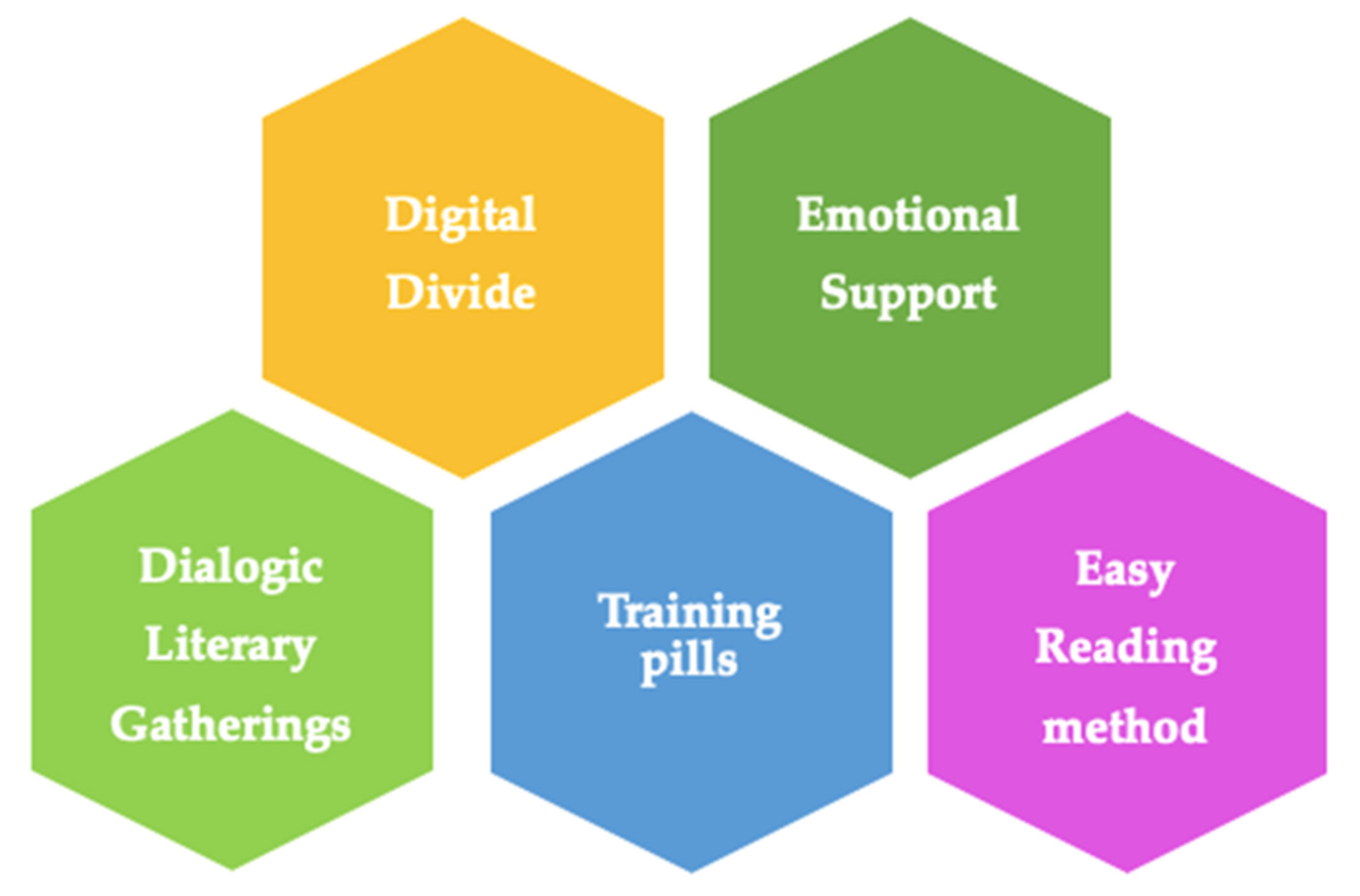 Sustainability 13 01206 g001 Sustainability 13 01206 g001