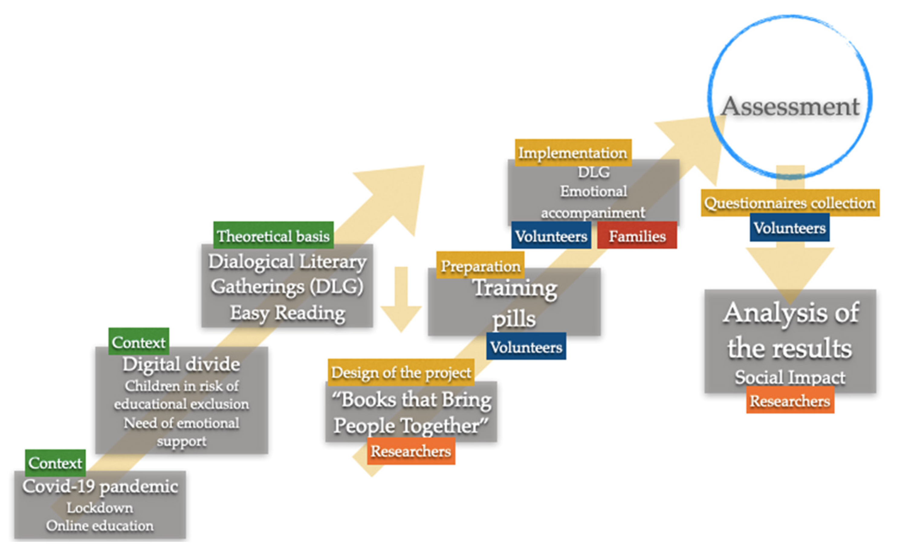 Sustainability 13 01206 g002 Sustainability 13 01206 g002