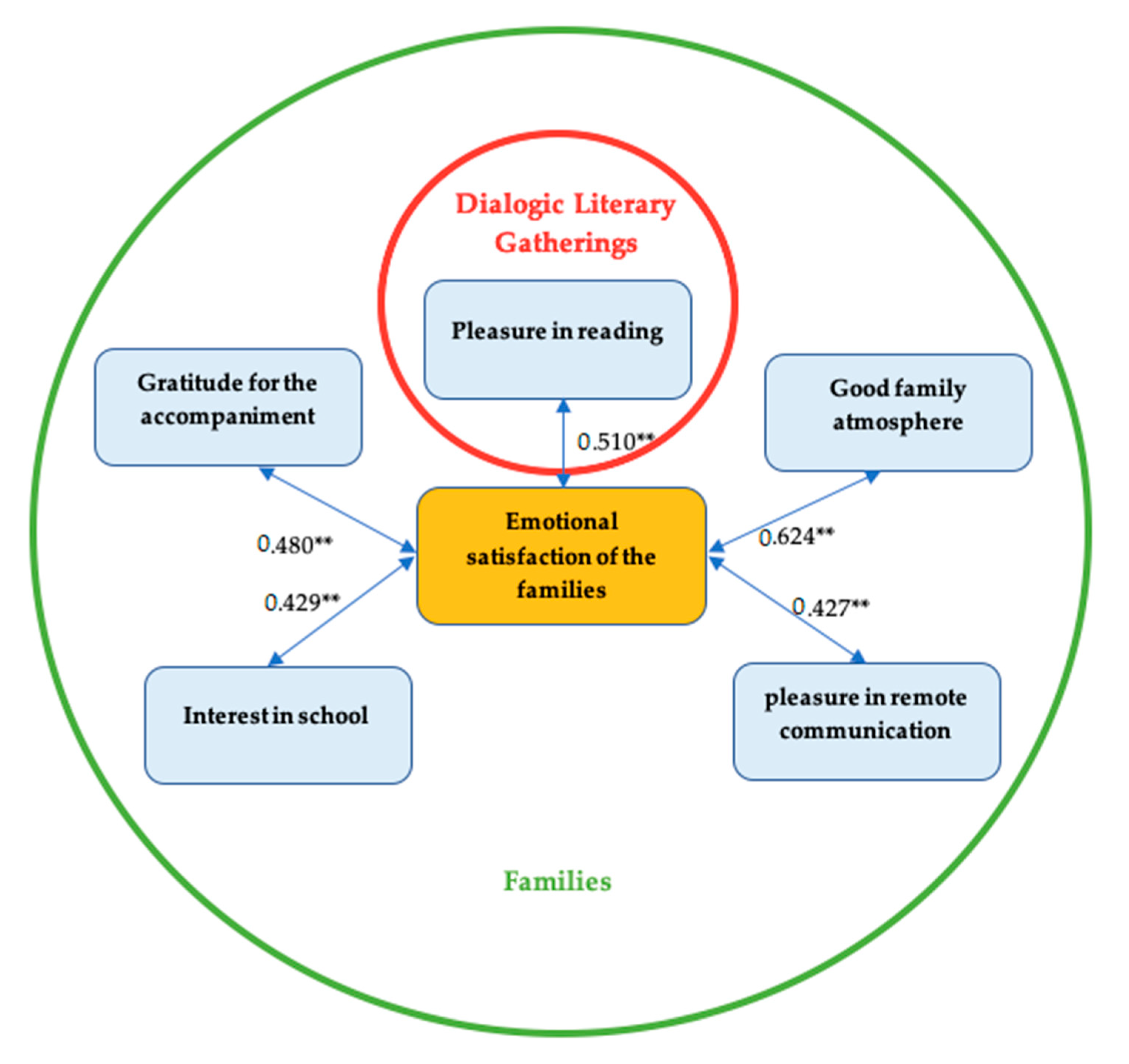 Sustainability 13 01206 g003 Sustainability 13 01206 g003