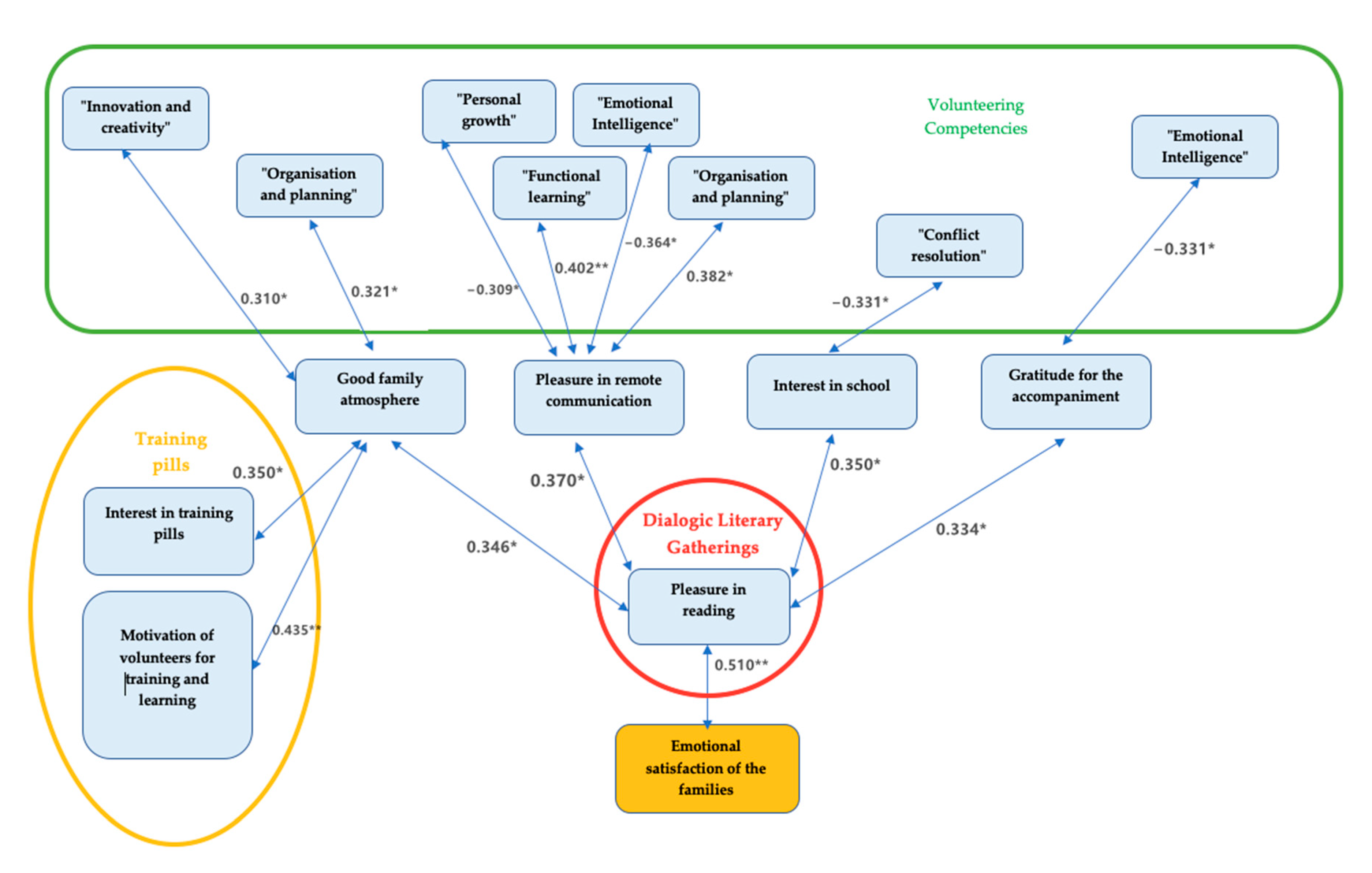 Sustainability 13 01206 g004 Sustainability 13 01206 g004