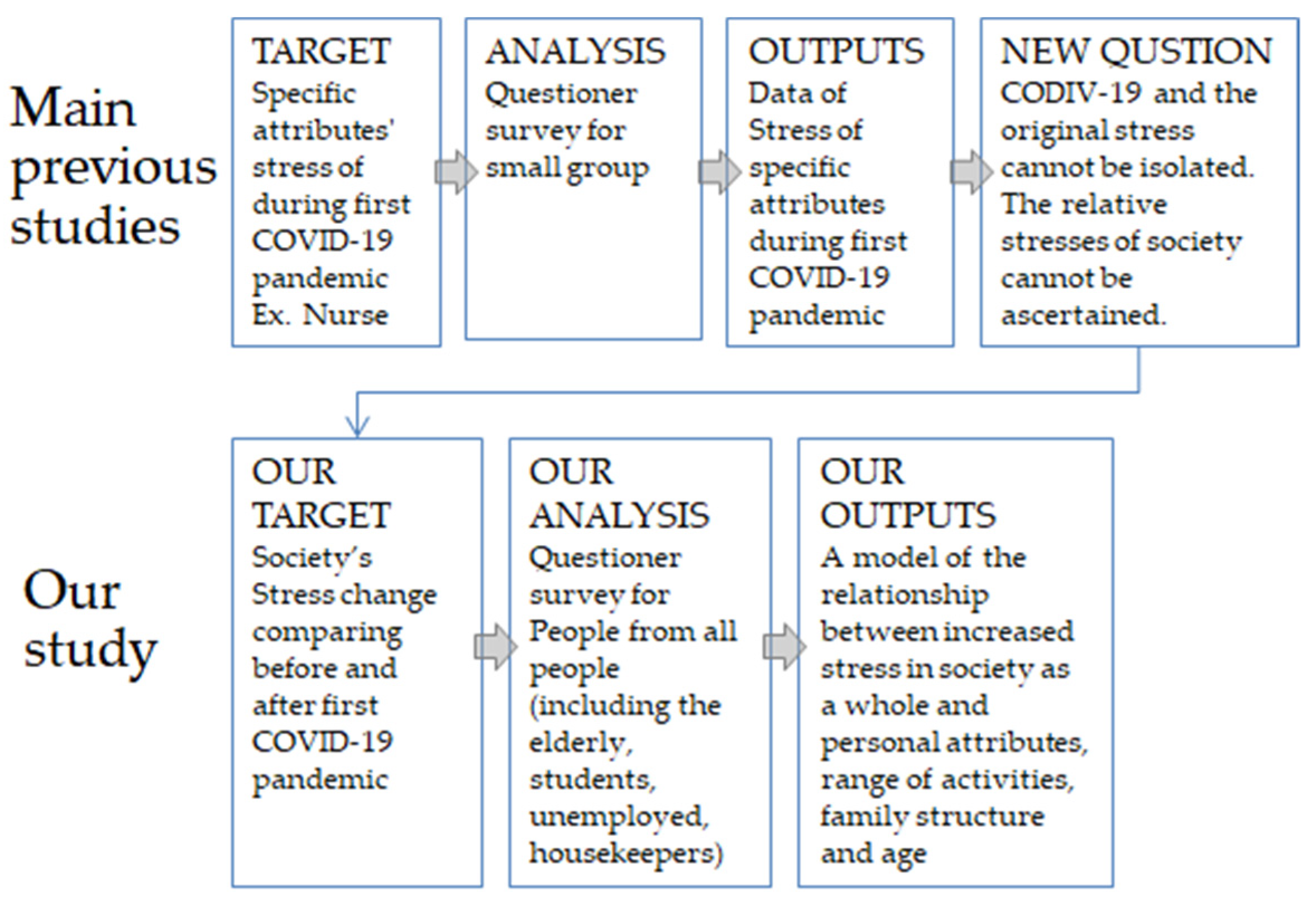Sustainability 13 01207 g001