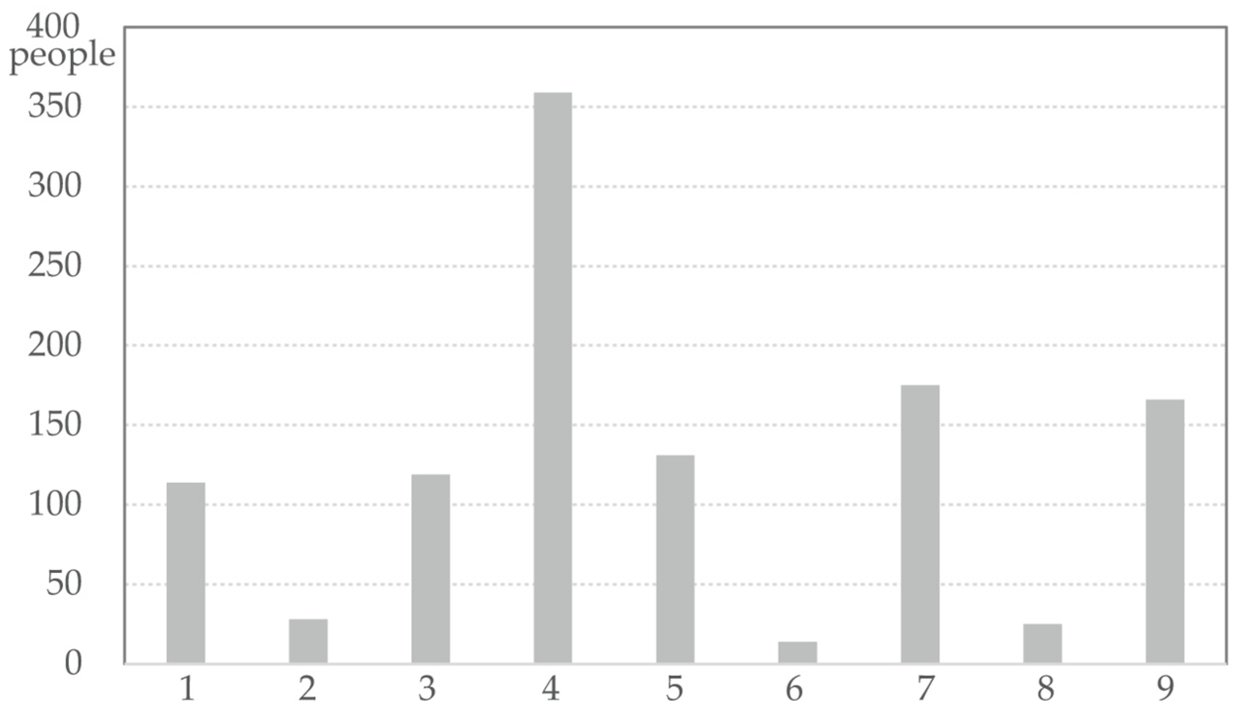 Sustainability 13 01207 g003
