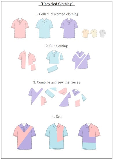 Sustainability 13 01208 g0a2