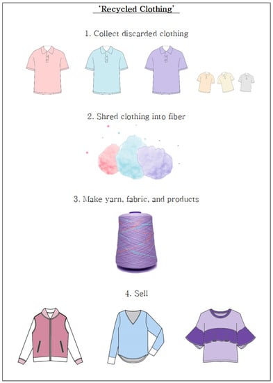 Sustainability 13 01208 g0a3