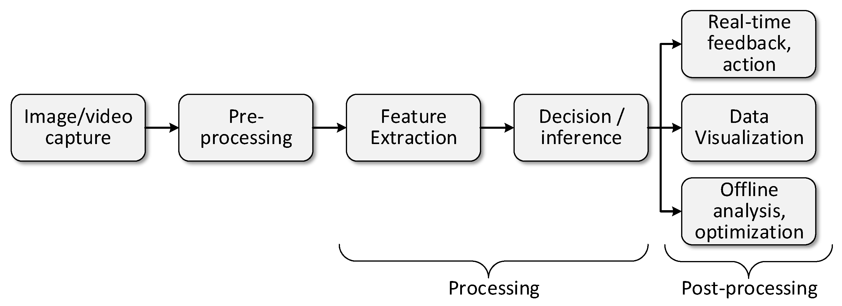 Sustainability 13 01210 g001
