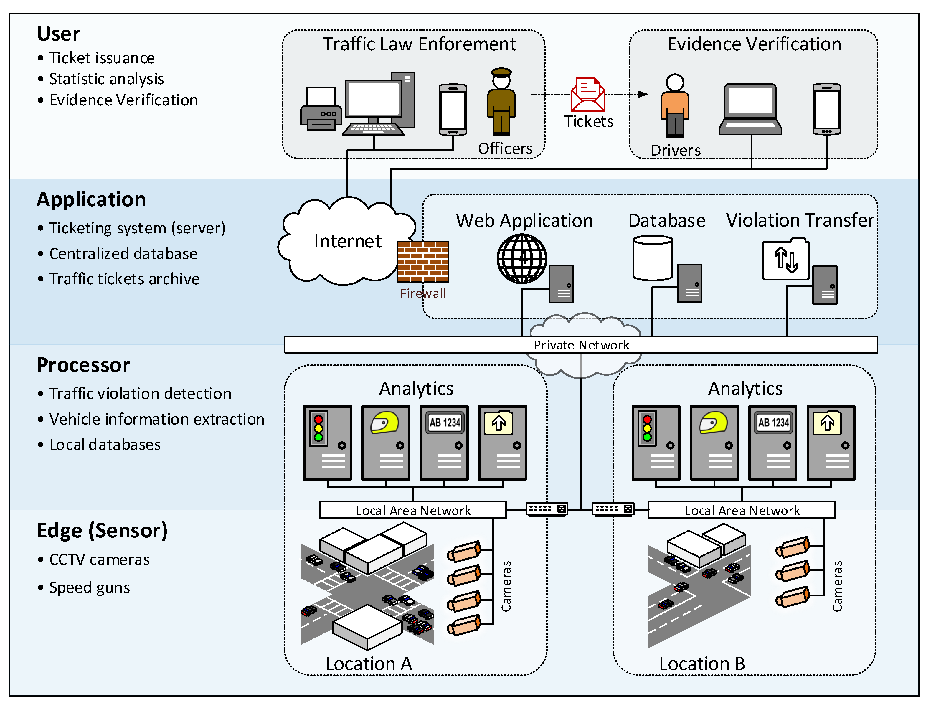 Sustainability 13 01210 g002