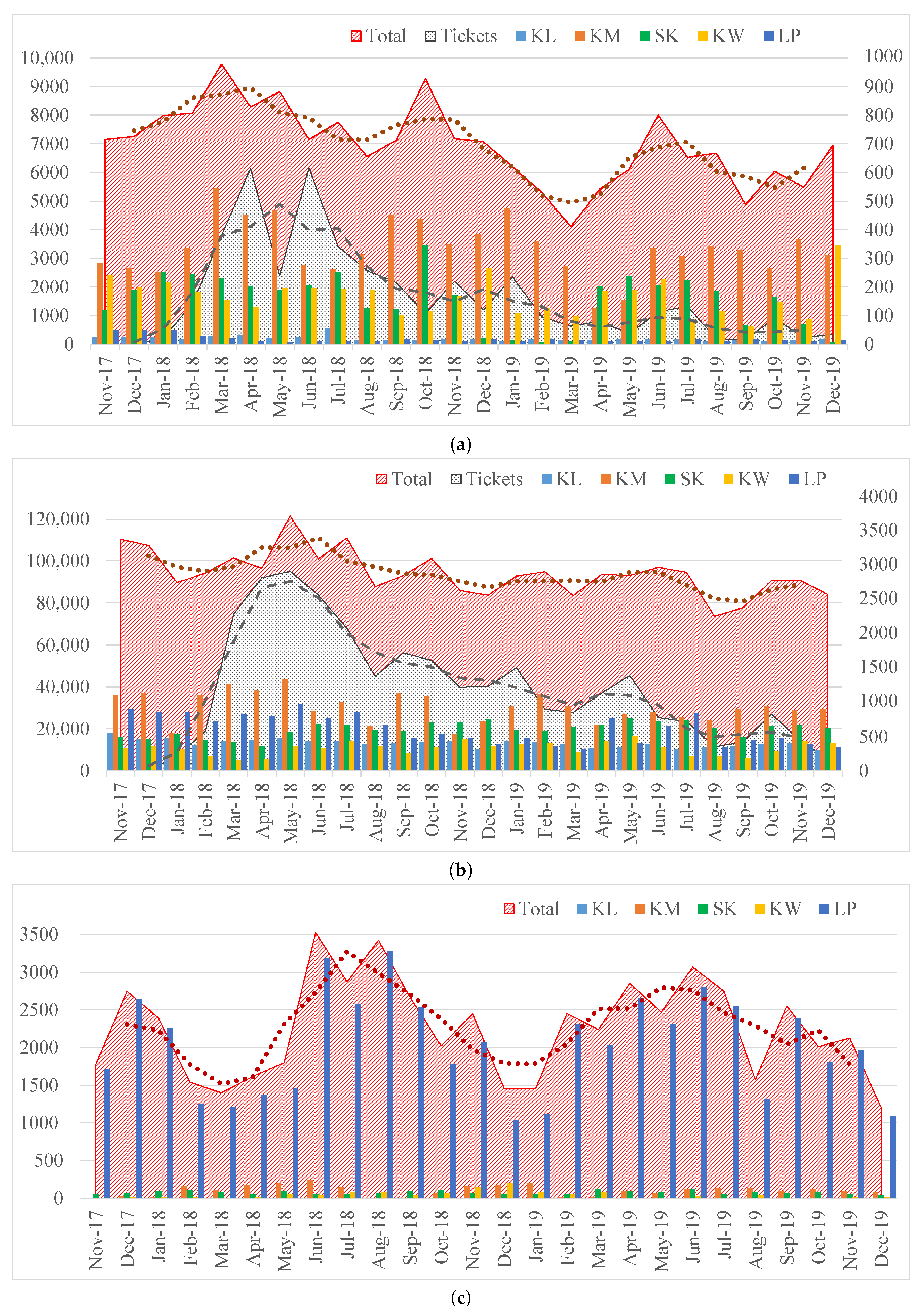 Sustainability 13 01210 g009