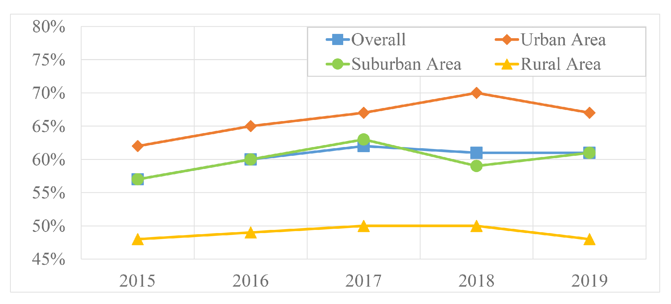 Sustainability 13 01210 g010