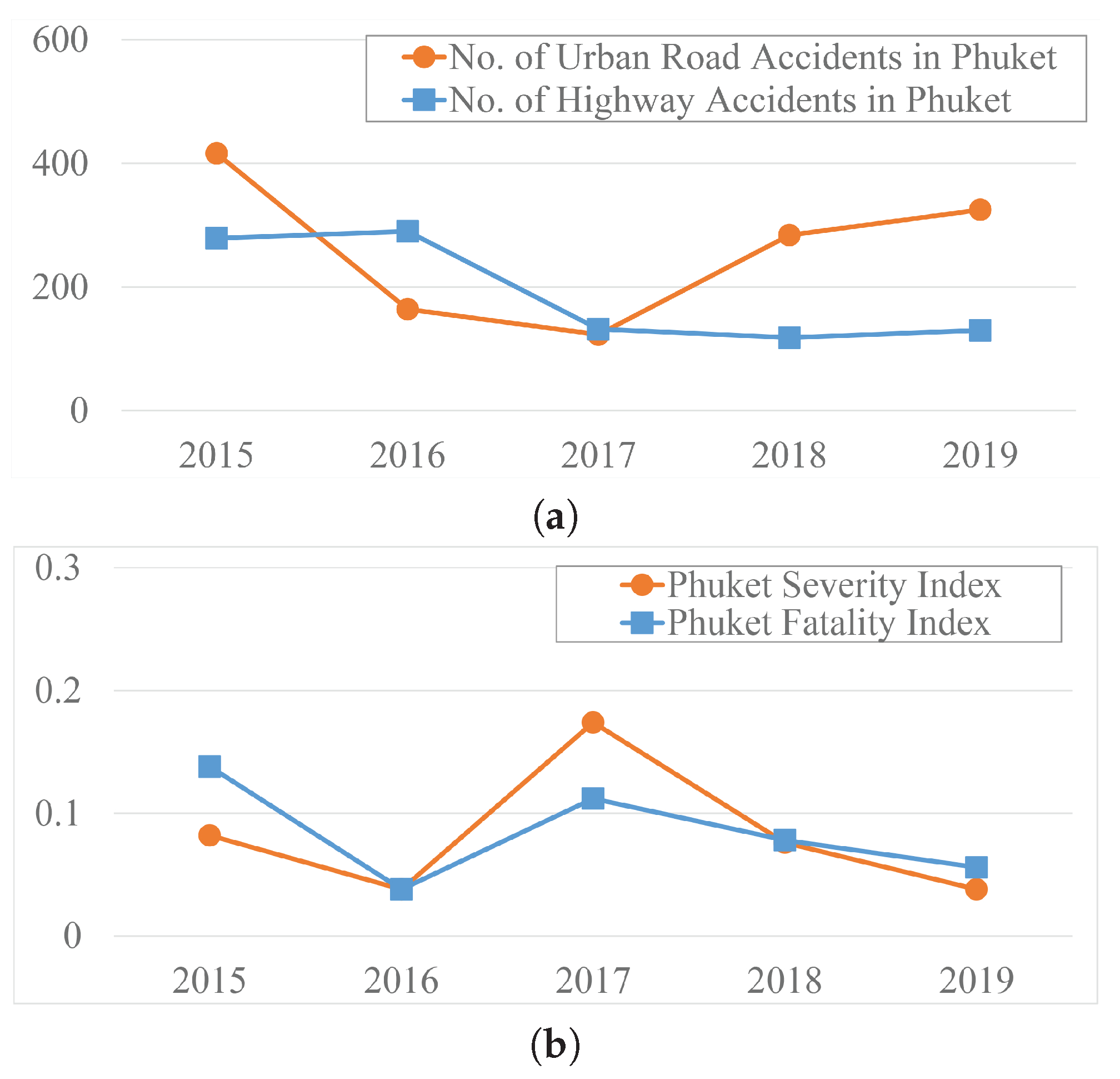 Sustainability 13 01210 g011