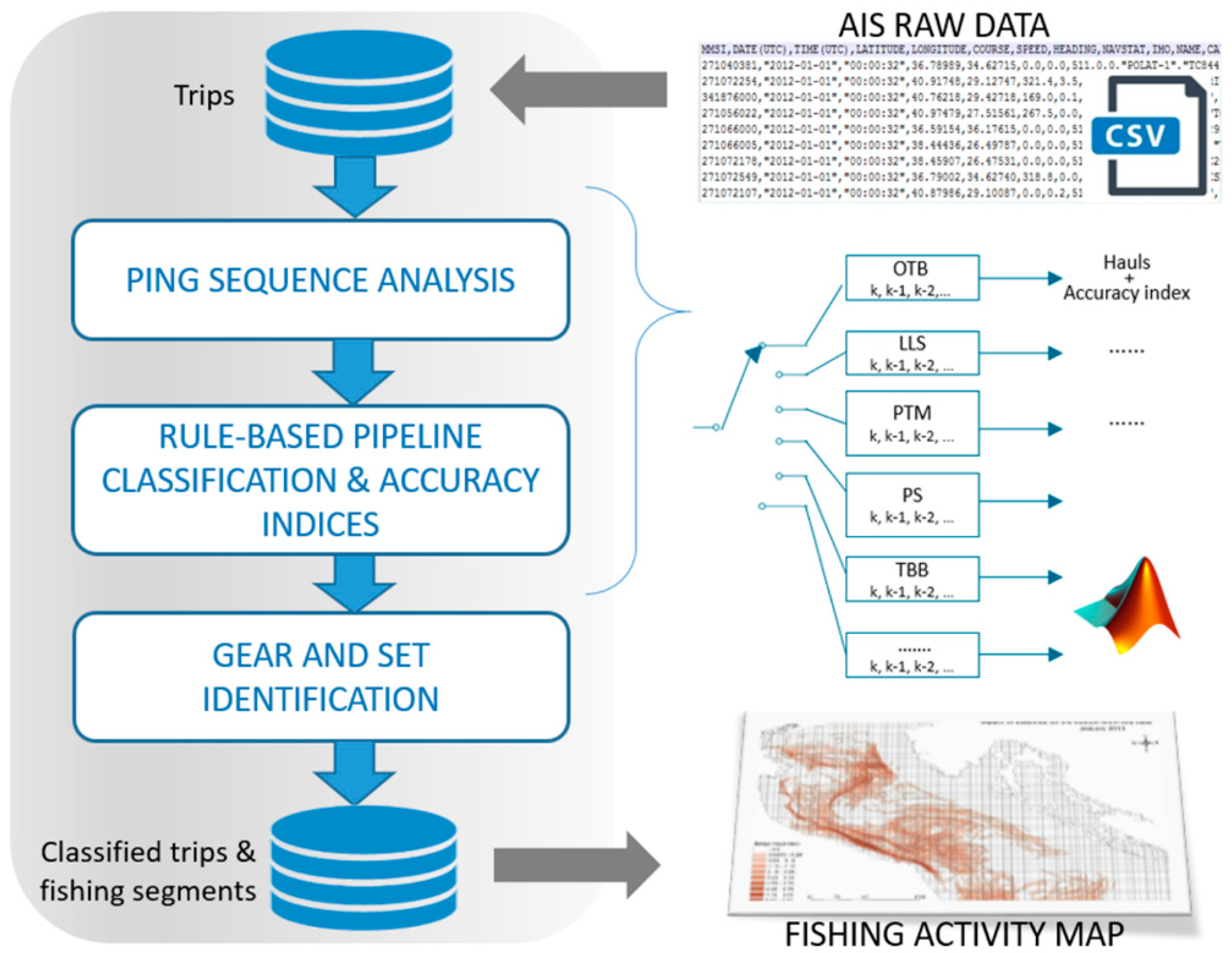 Sustainability 13 01211 g002