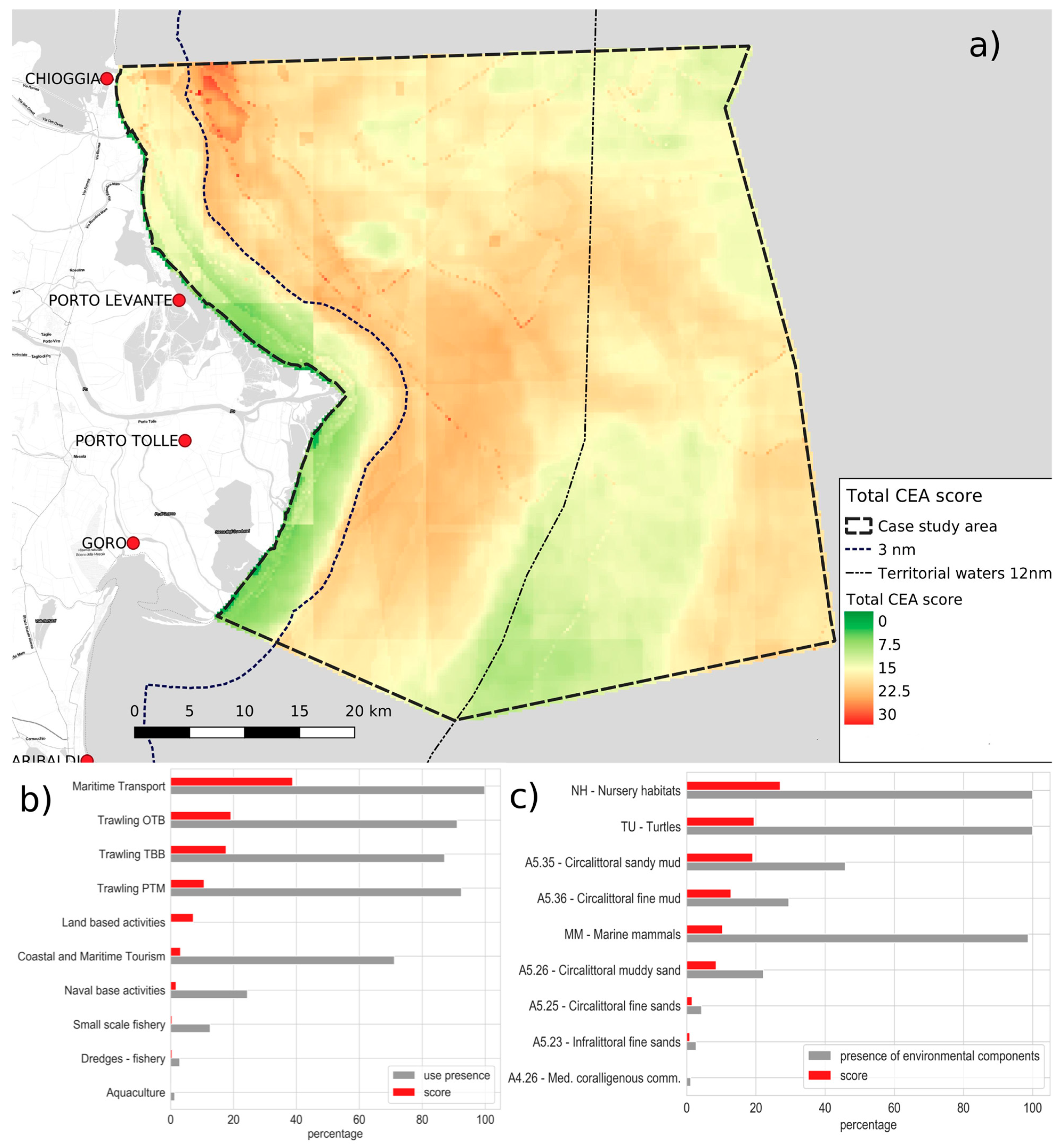 Sustainability 13 01211 g005
