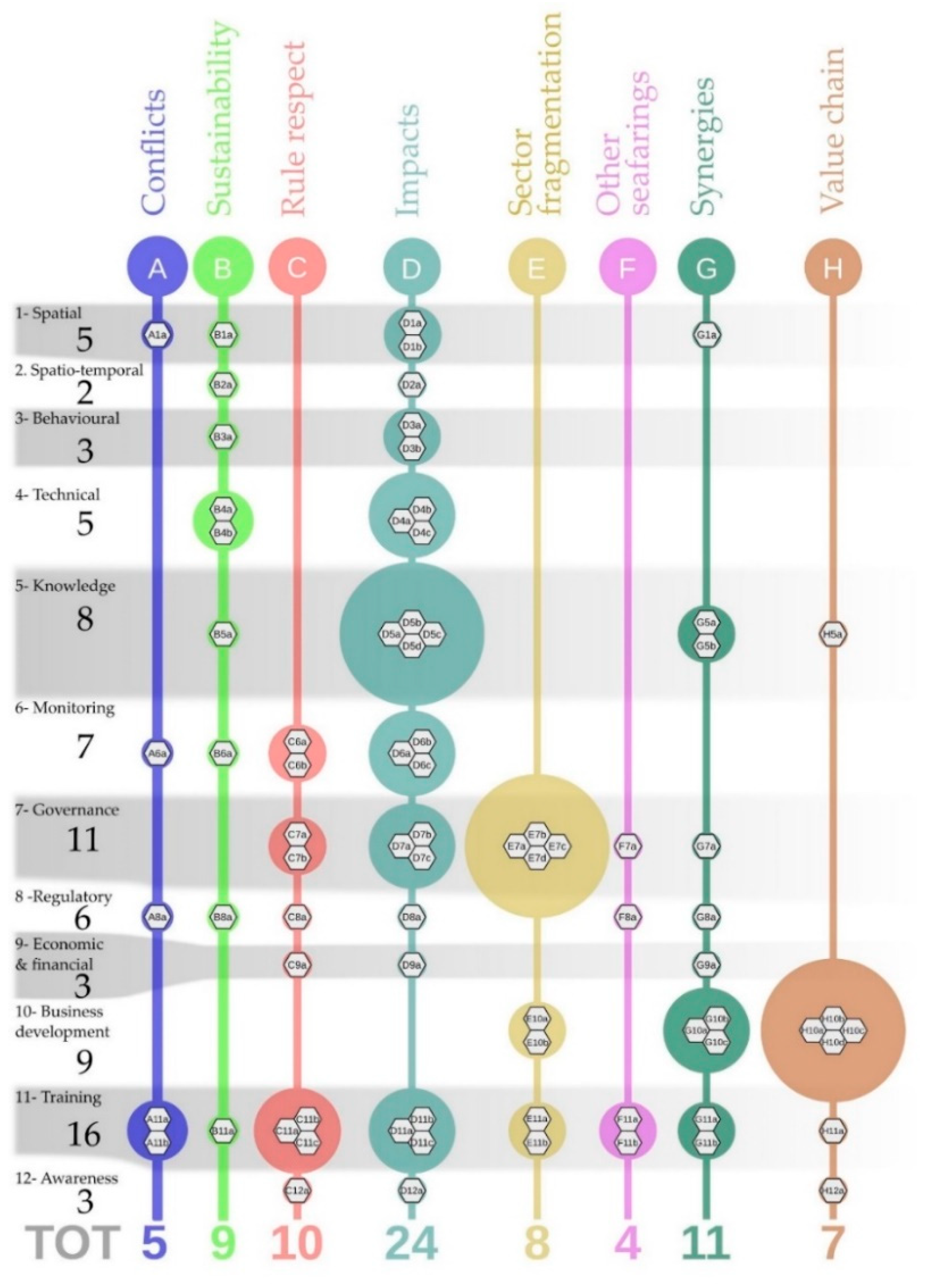 Sustainability 13 01211 g006