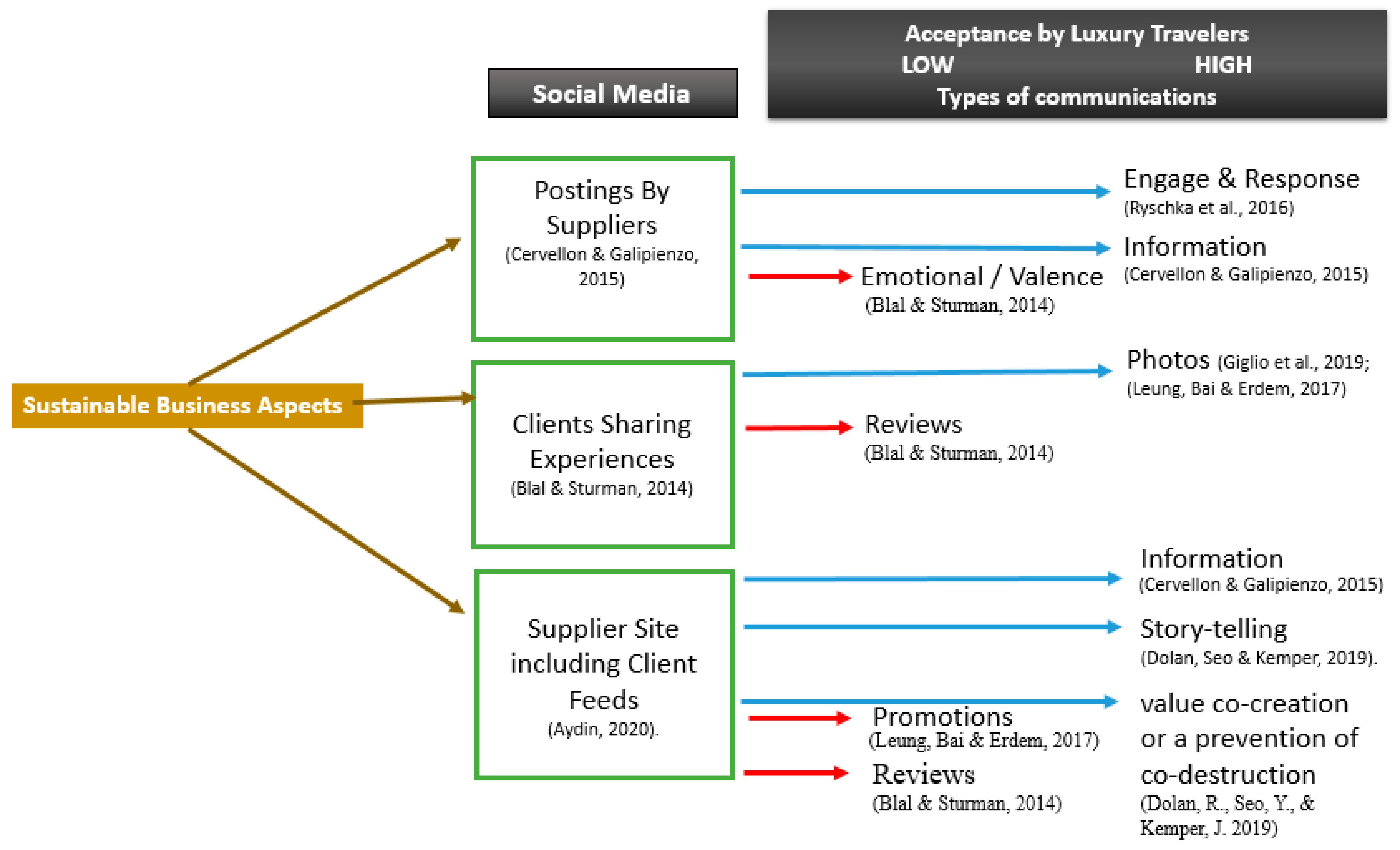 Sustainability 13 01216 g001