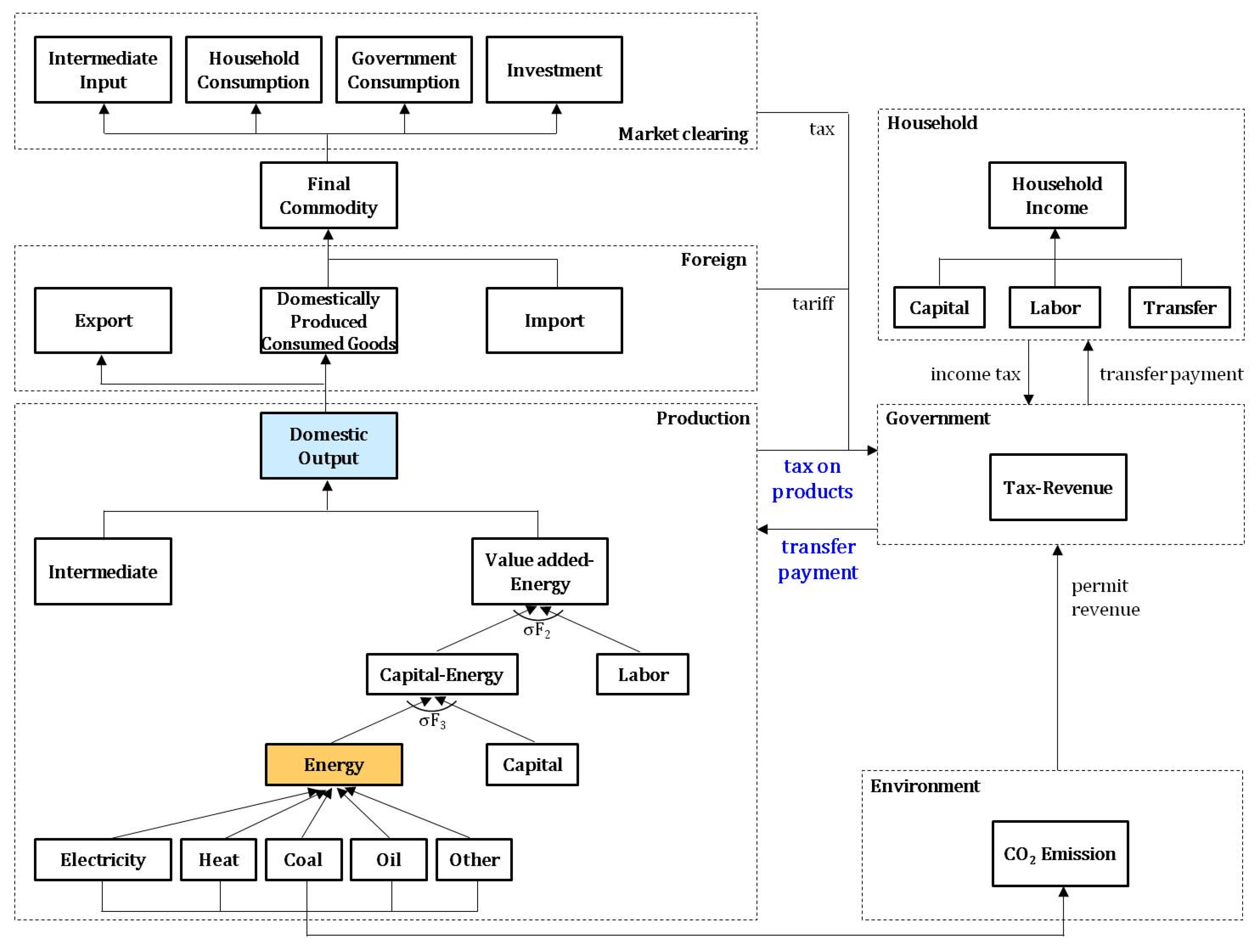 Sustainability 13 01217 g003