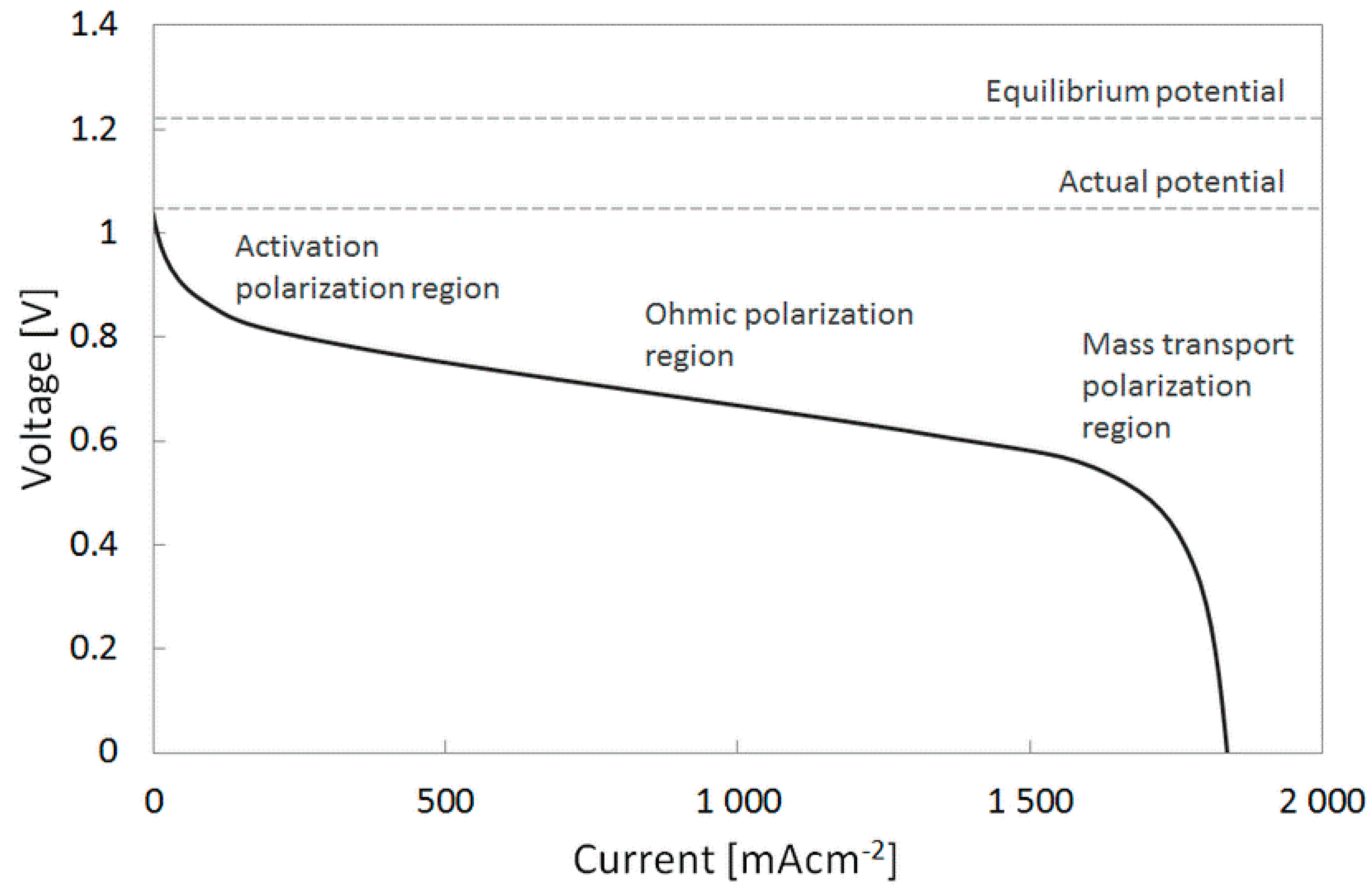 Sustainability 13 01218 g003 Sustainability 13 01218 g003