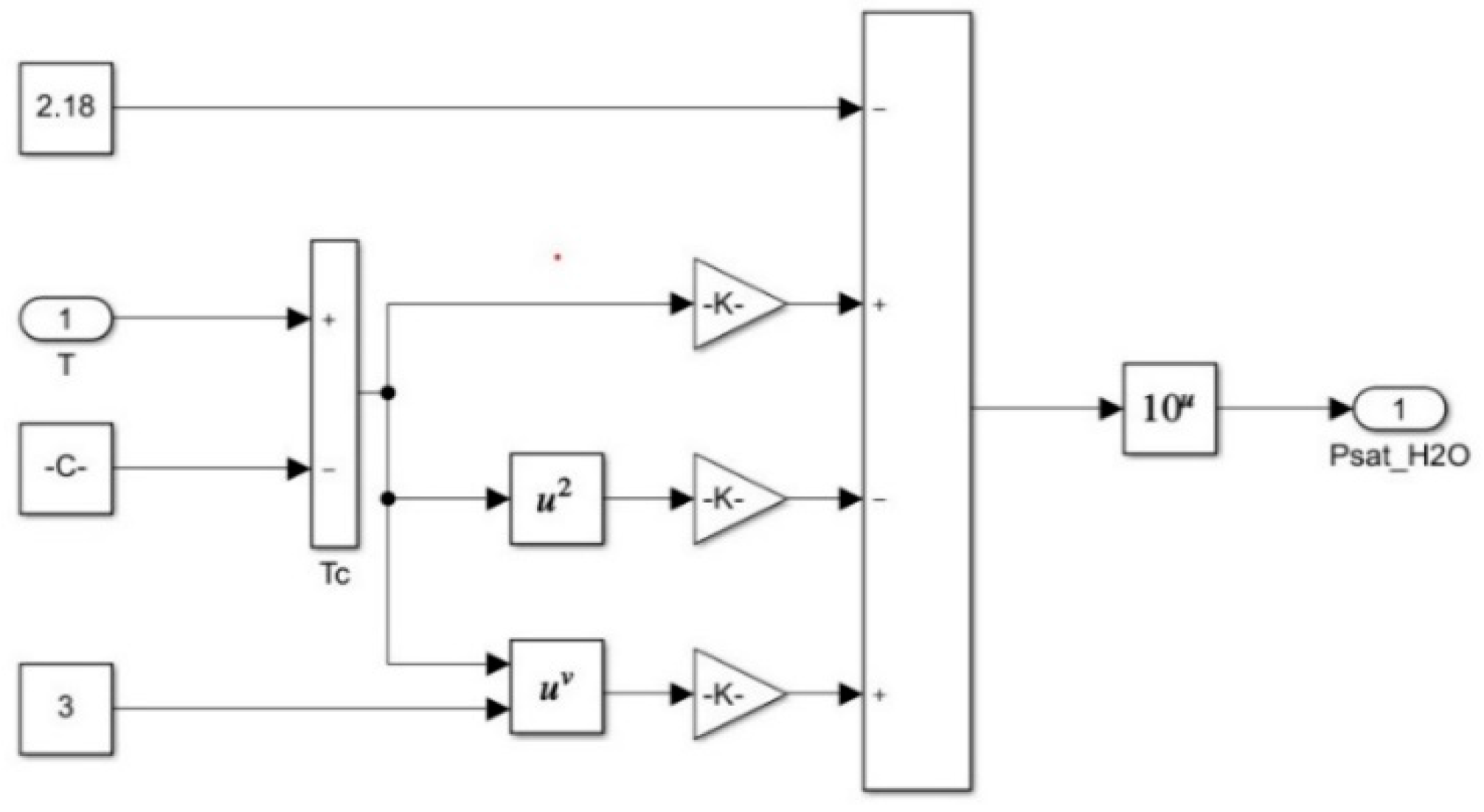 Sustainability 13 01218 g007 Sustainability 13 01218 g007