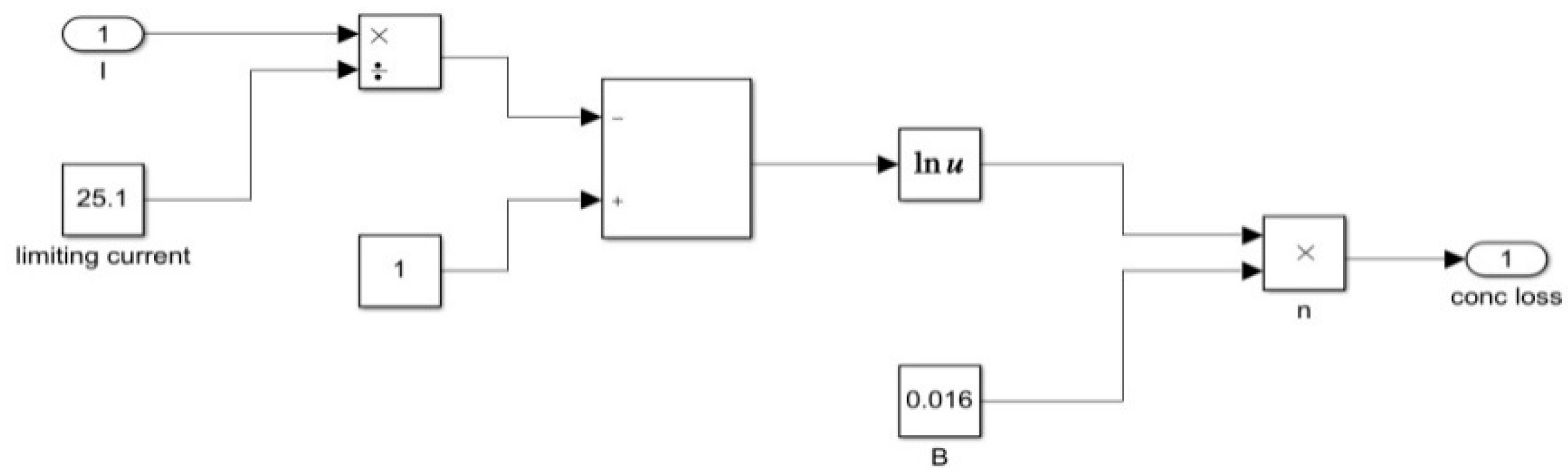 Sustainability 13 01218 g010 Sustainability 13 01218 g010