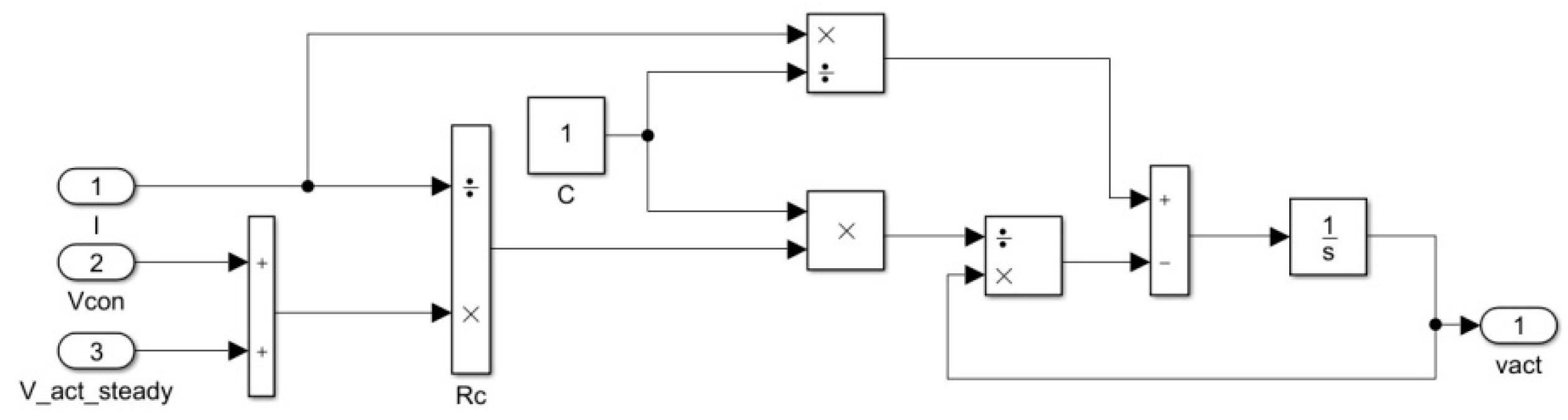 Sustainability 13 01218 g012 Sustainability 13 01218 g012