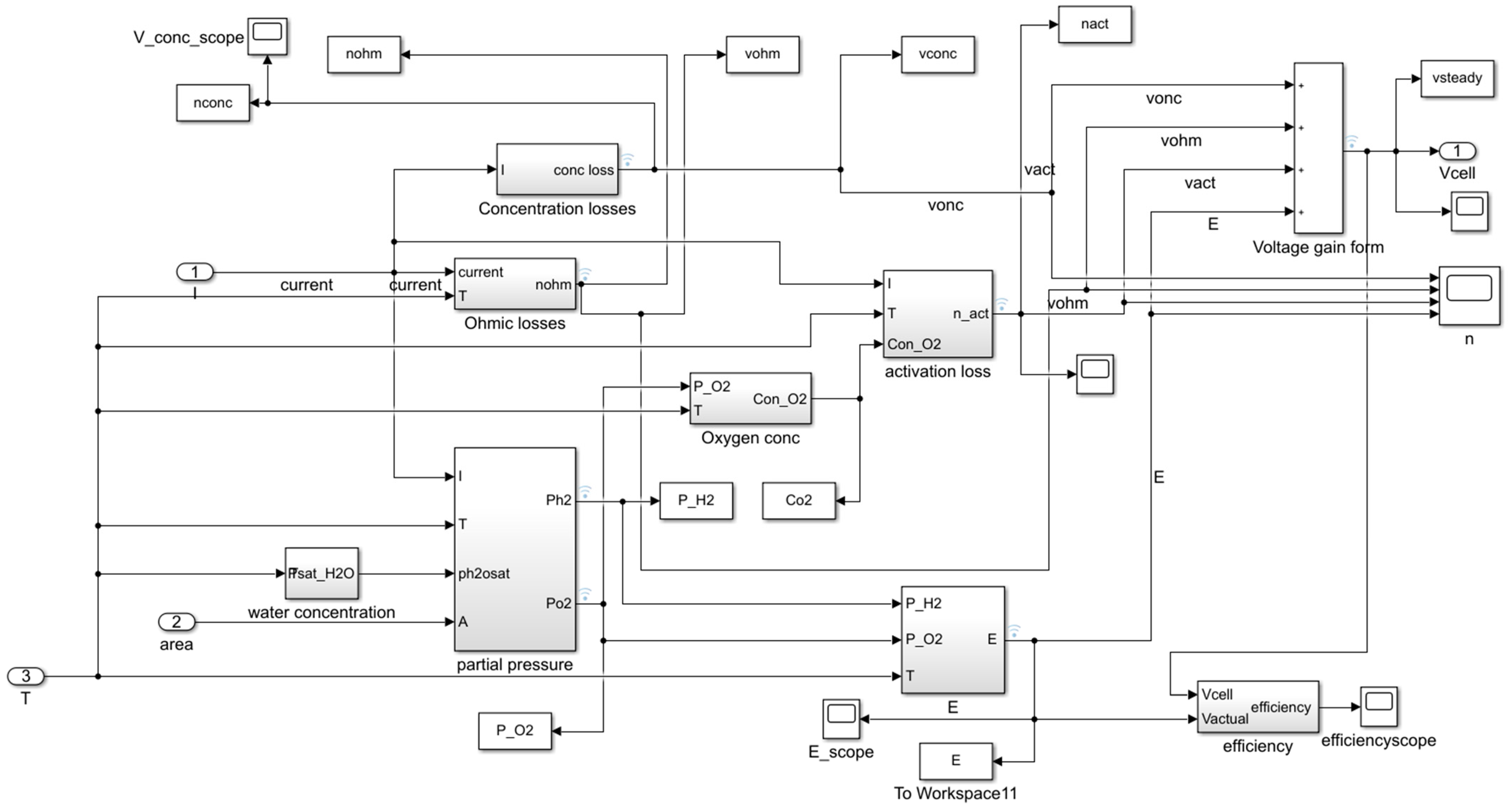 Sustainability 13 01218 g017 Sustainability 13 01218 g017