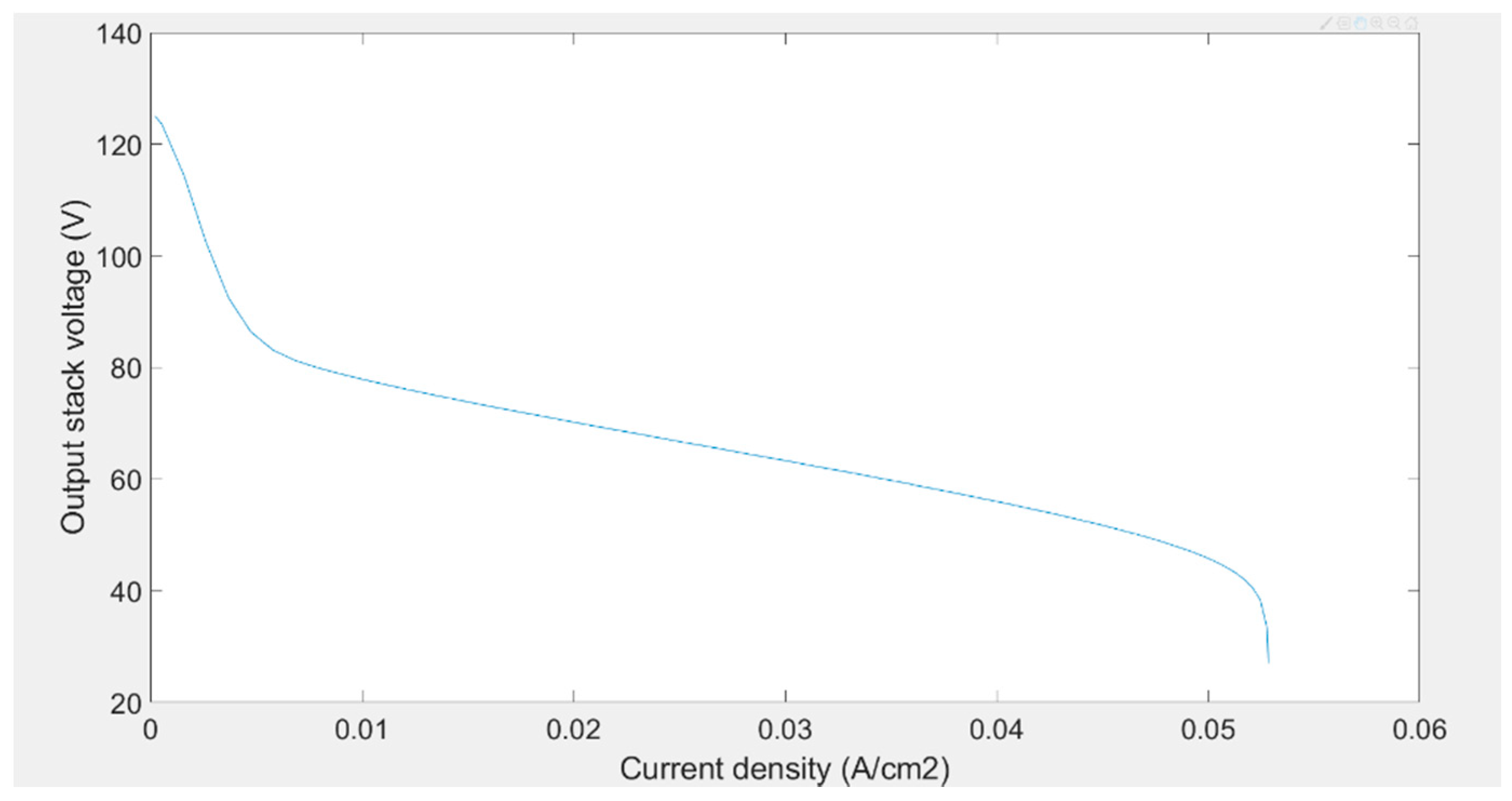 Sustainability 13 01218 g018 Sustainability 13 01218 g018