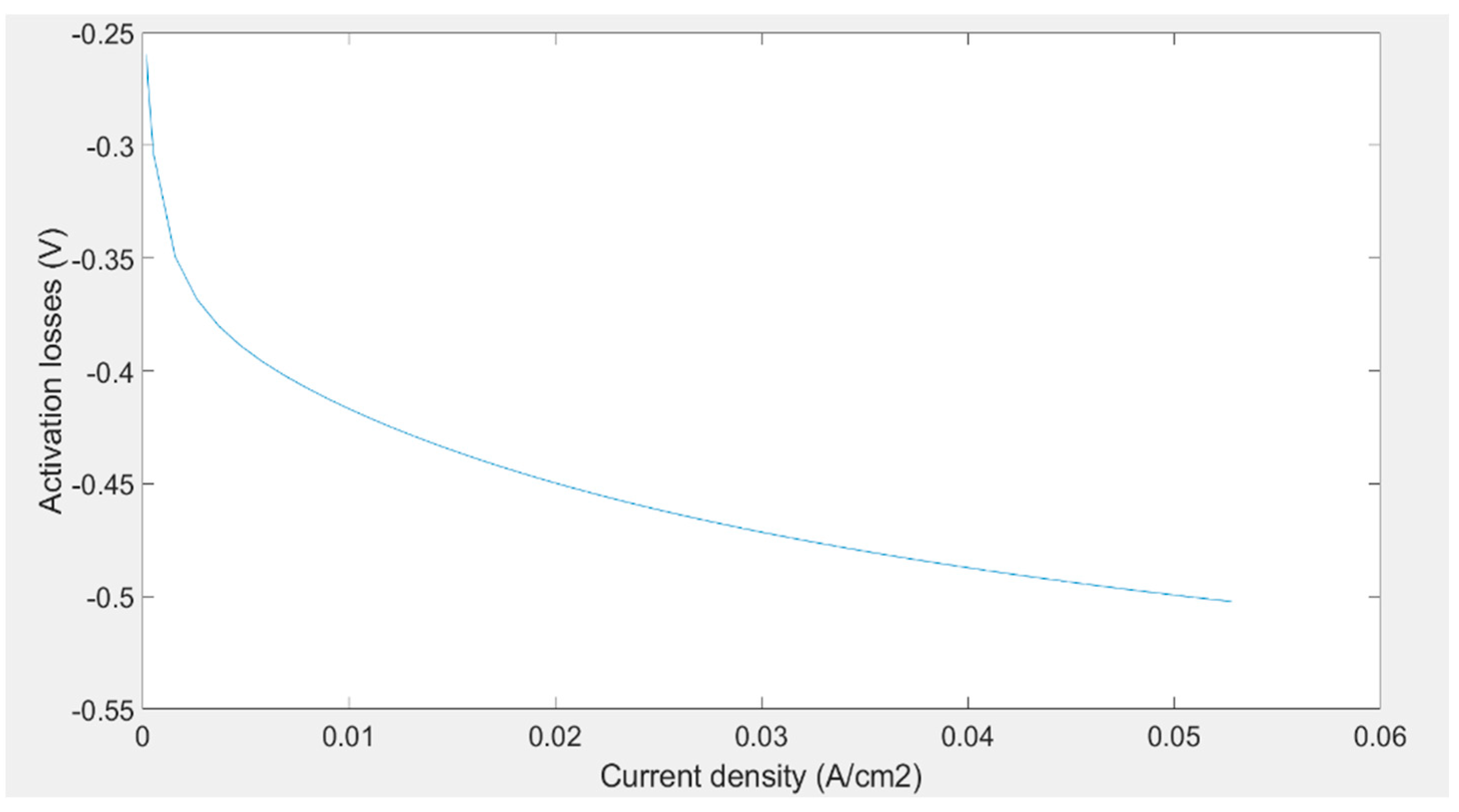 Sustainability 13 01218 g020 Sustainability 13 01218 g020