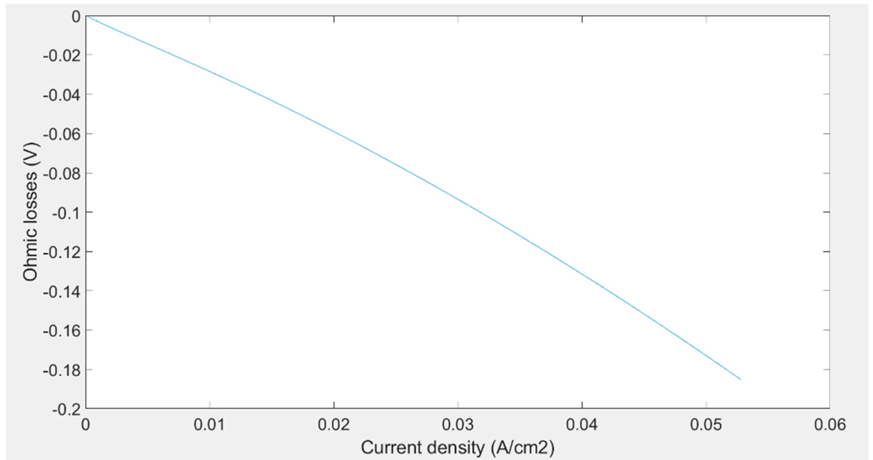Sustainability 13 01218 g021 Sustainability 13 01218 g021