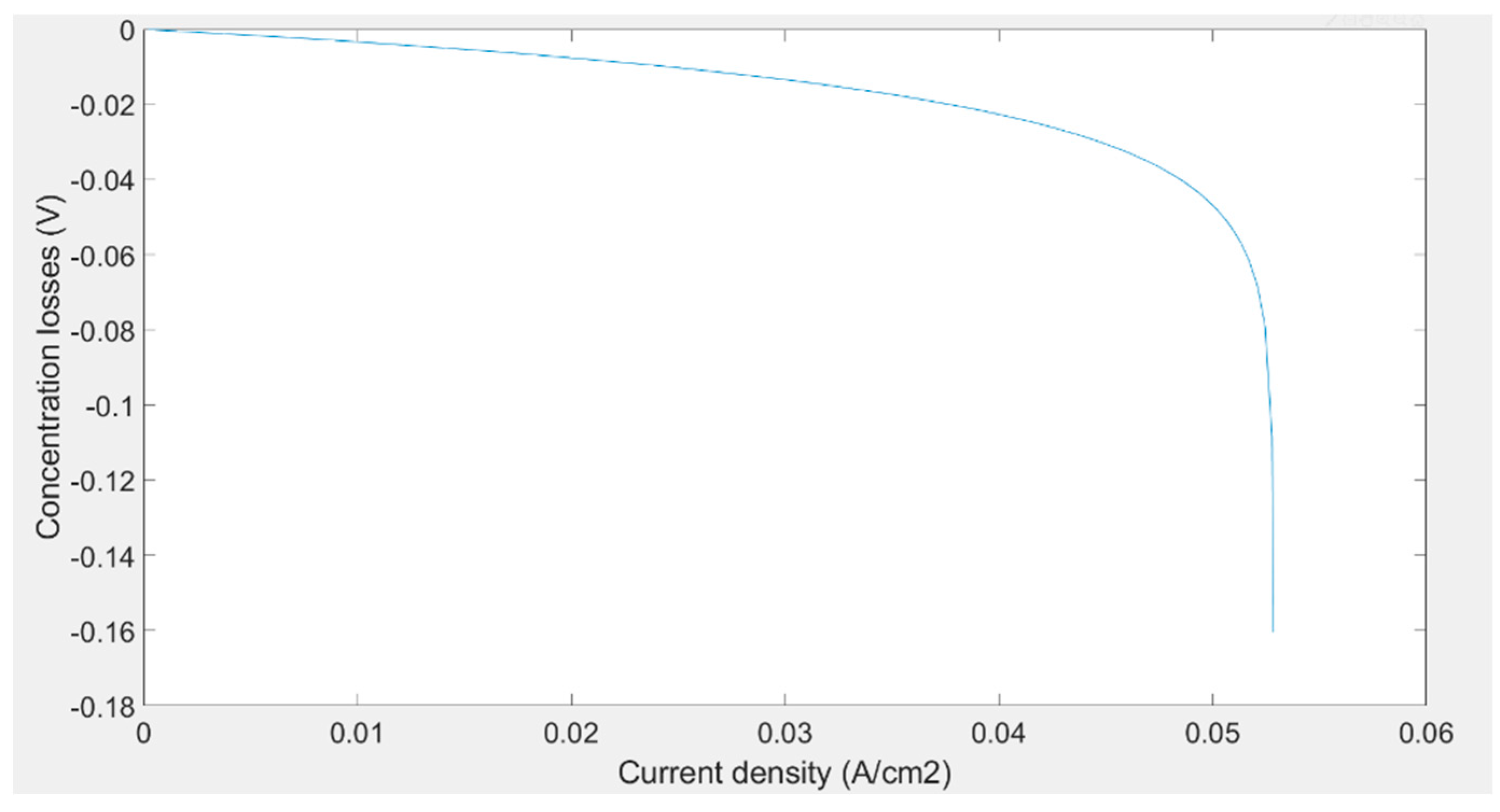 Sustainability 13 01218 g022 Sustainability 13 01218 g022