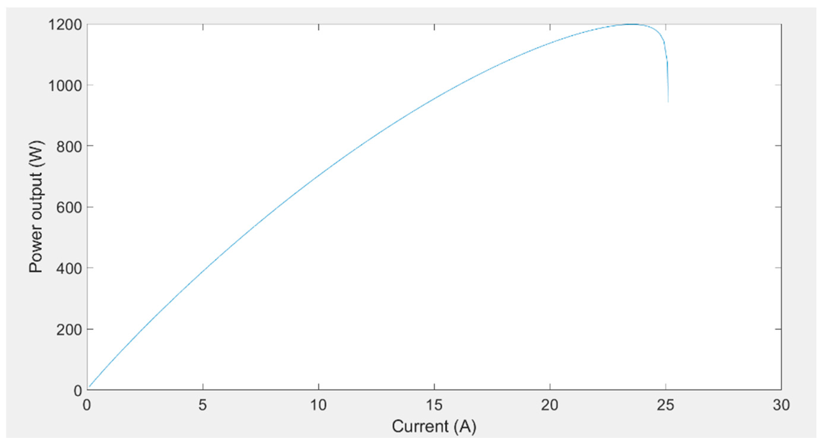 Sustainability 13 01218 g023 Sustainability 13 01218 g023