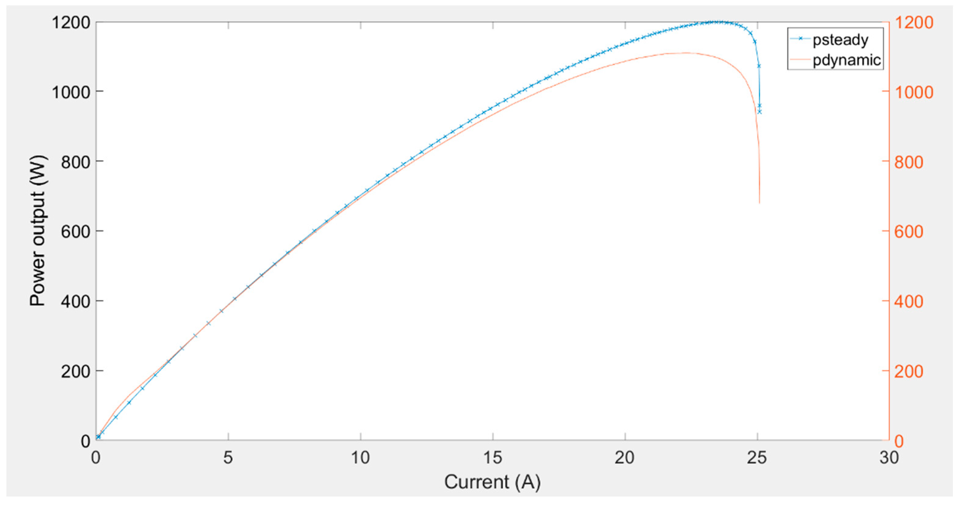Sustainability 13 01218 g024 Sustainability 13 01218 g024