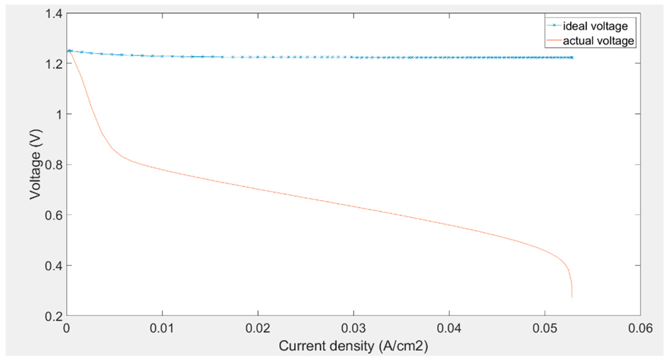 Sustainability 13 01218 g025 Sustainability 13 01218 g025