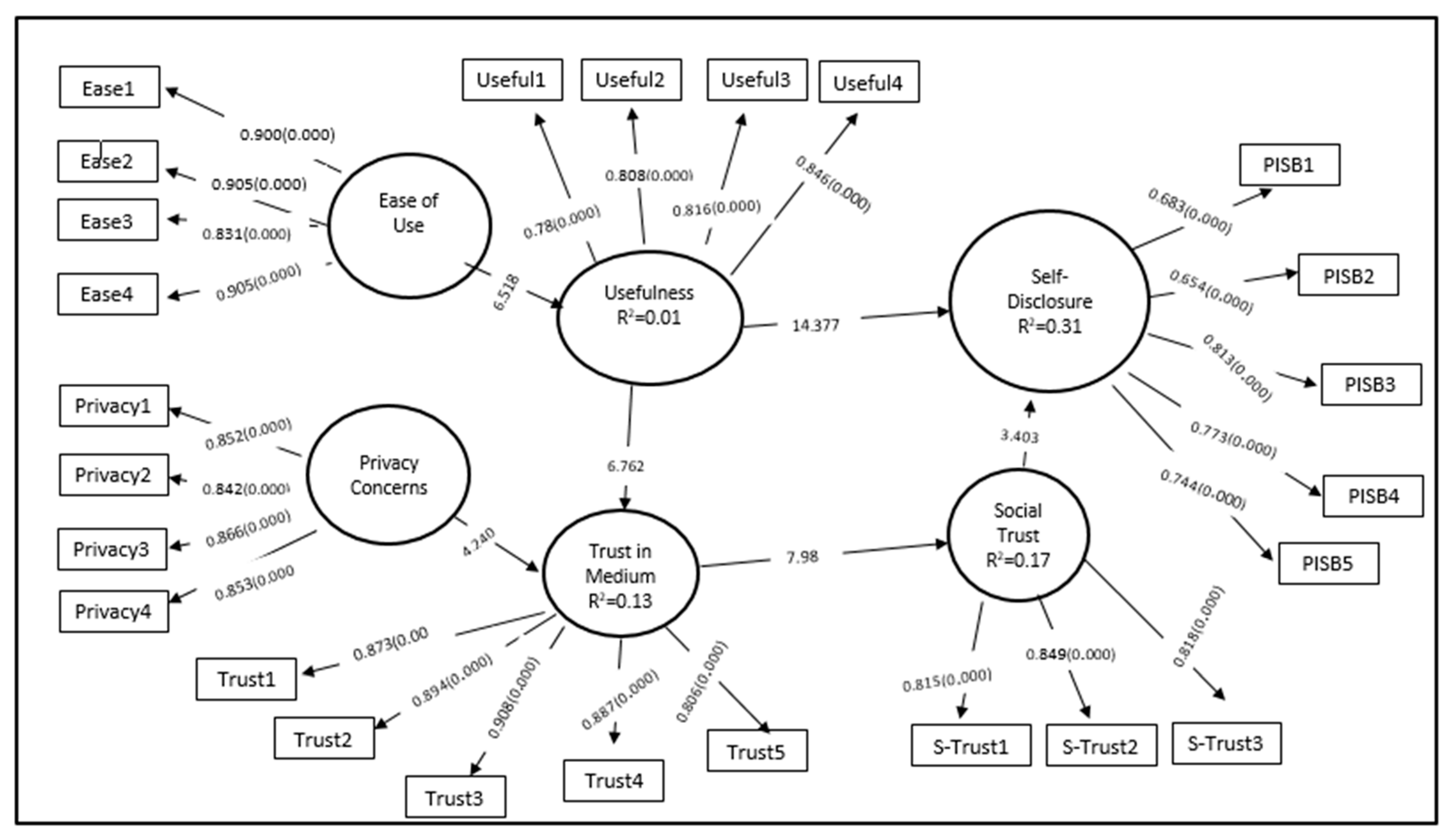 Sustainability 13 01220 g002 Sustainability 13 01220 g002