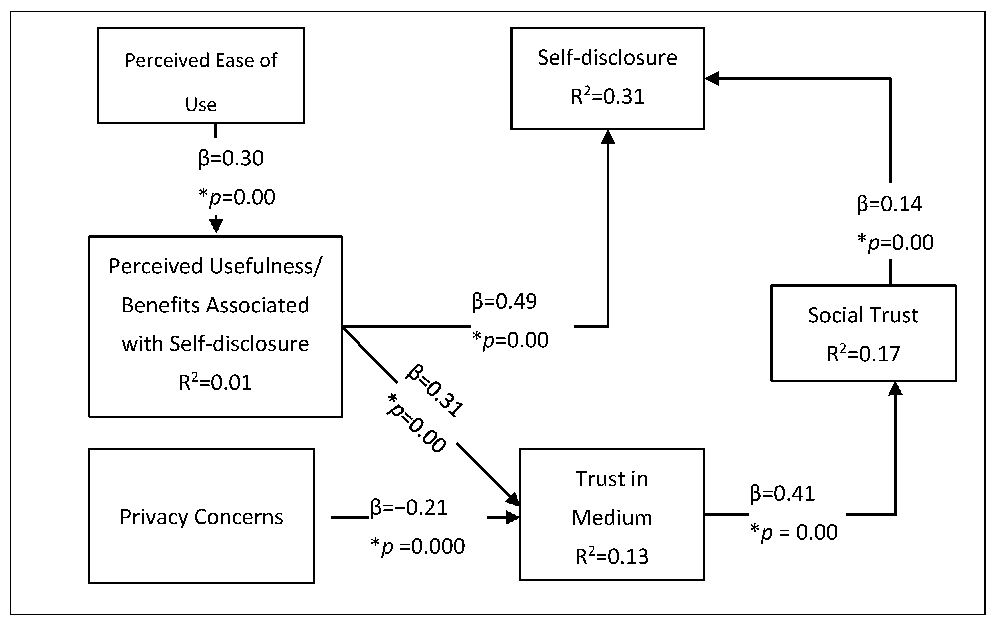 Sustainability 13 01220 g003 Sustainability 13 01220 g003