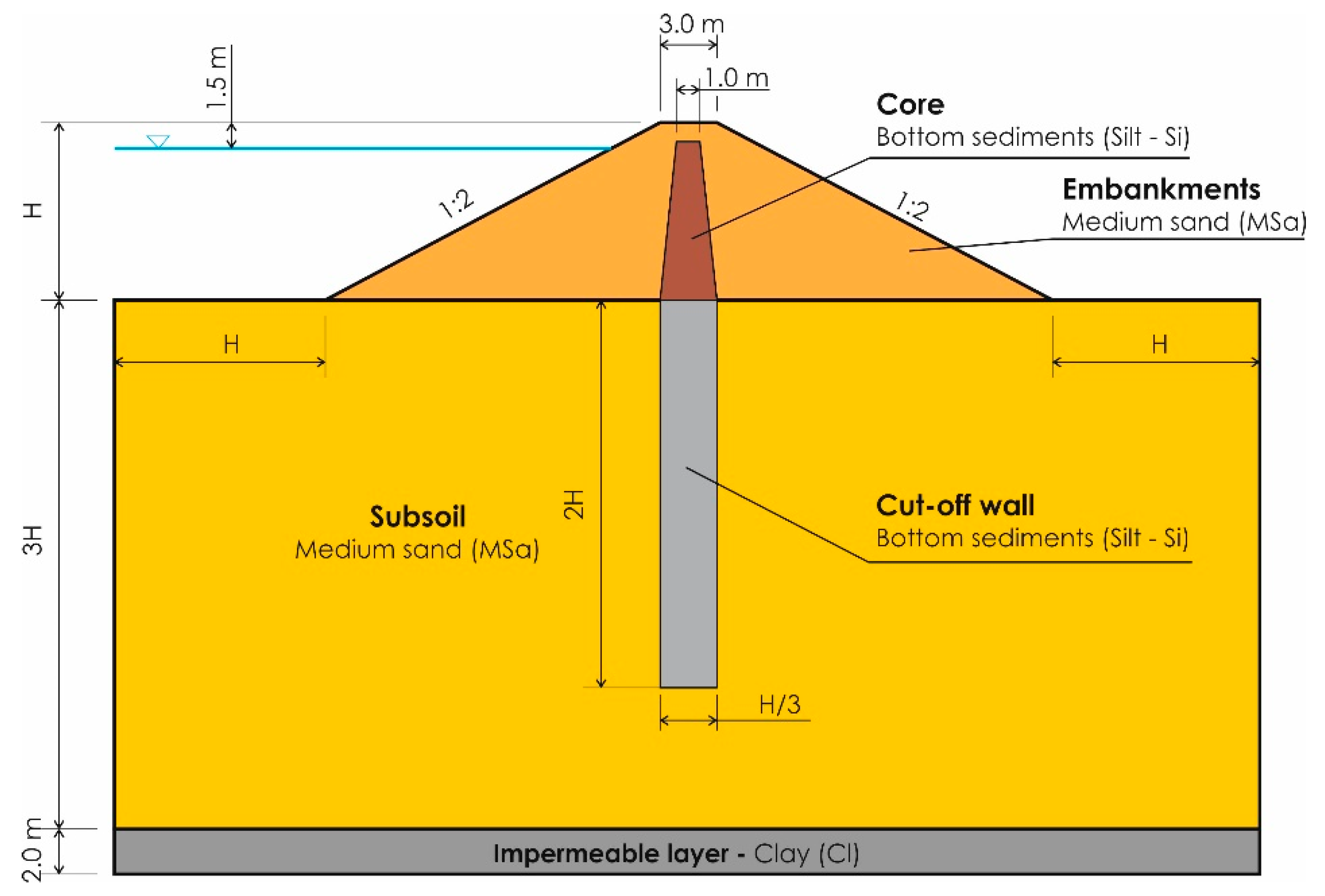 Sustainability 13 01221 g003