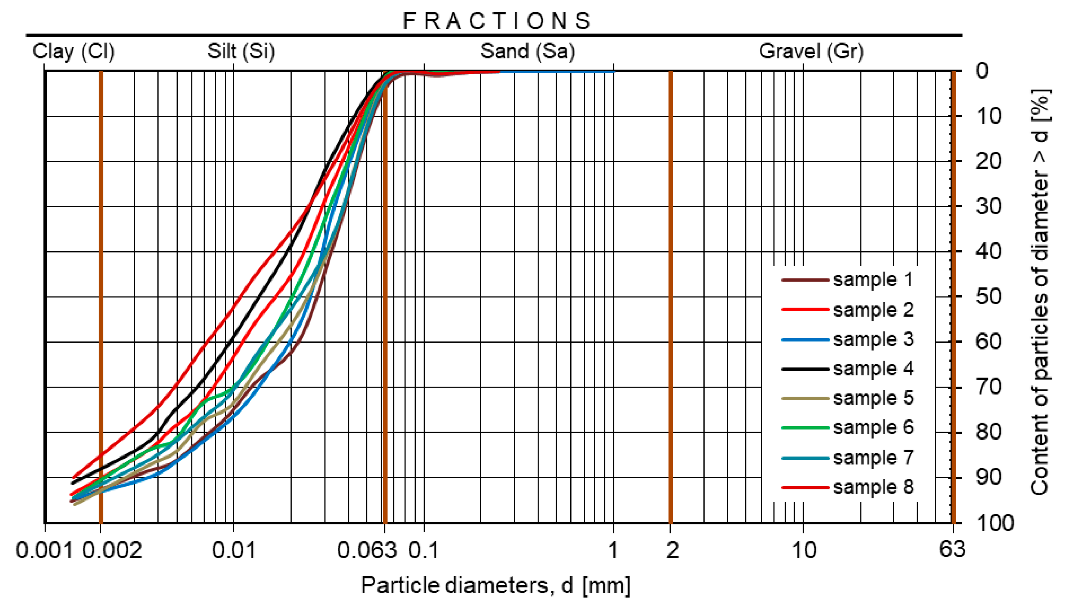 Sustainability 13 01221 g004