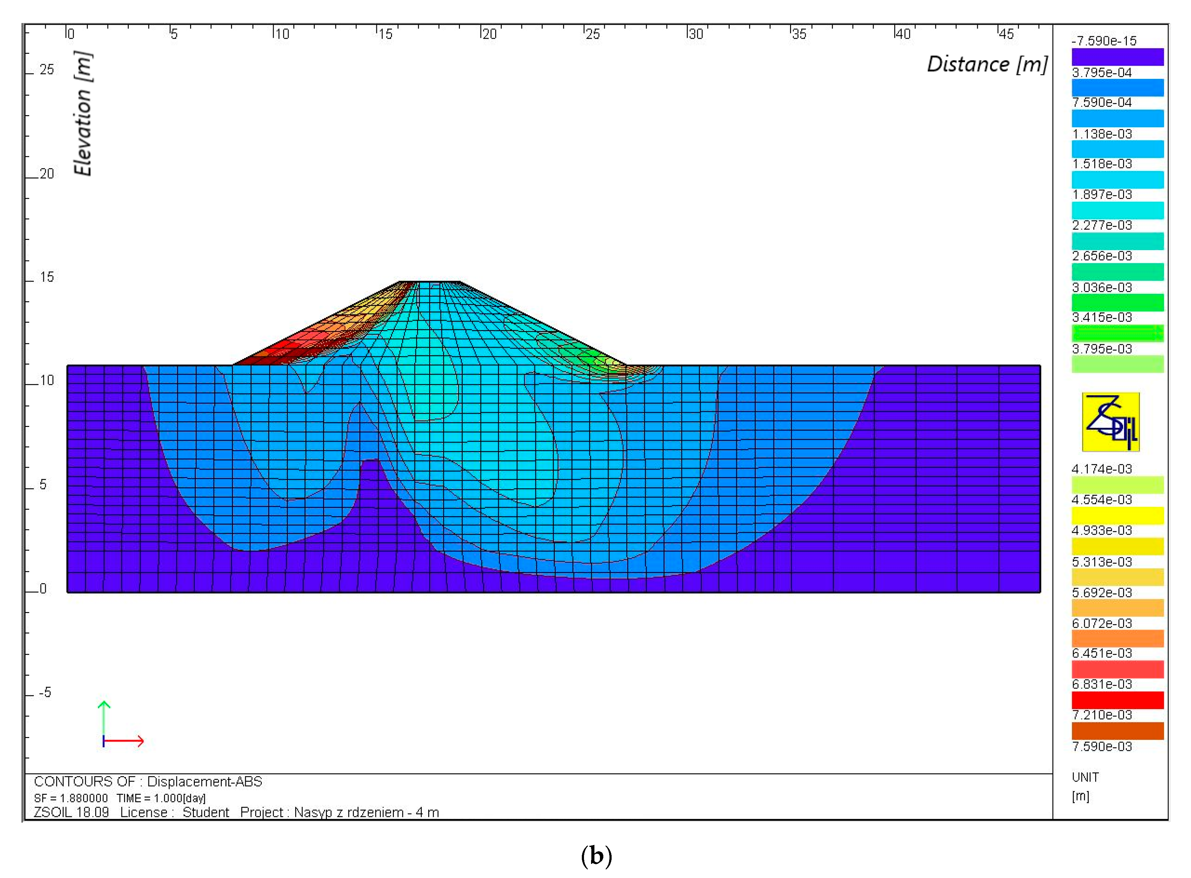 Sustainability 13 01221 g006b