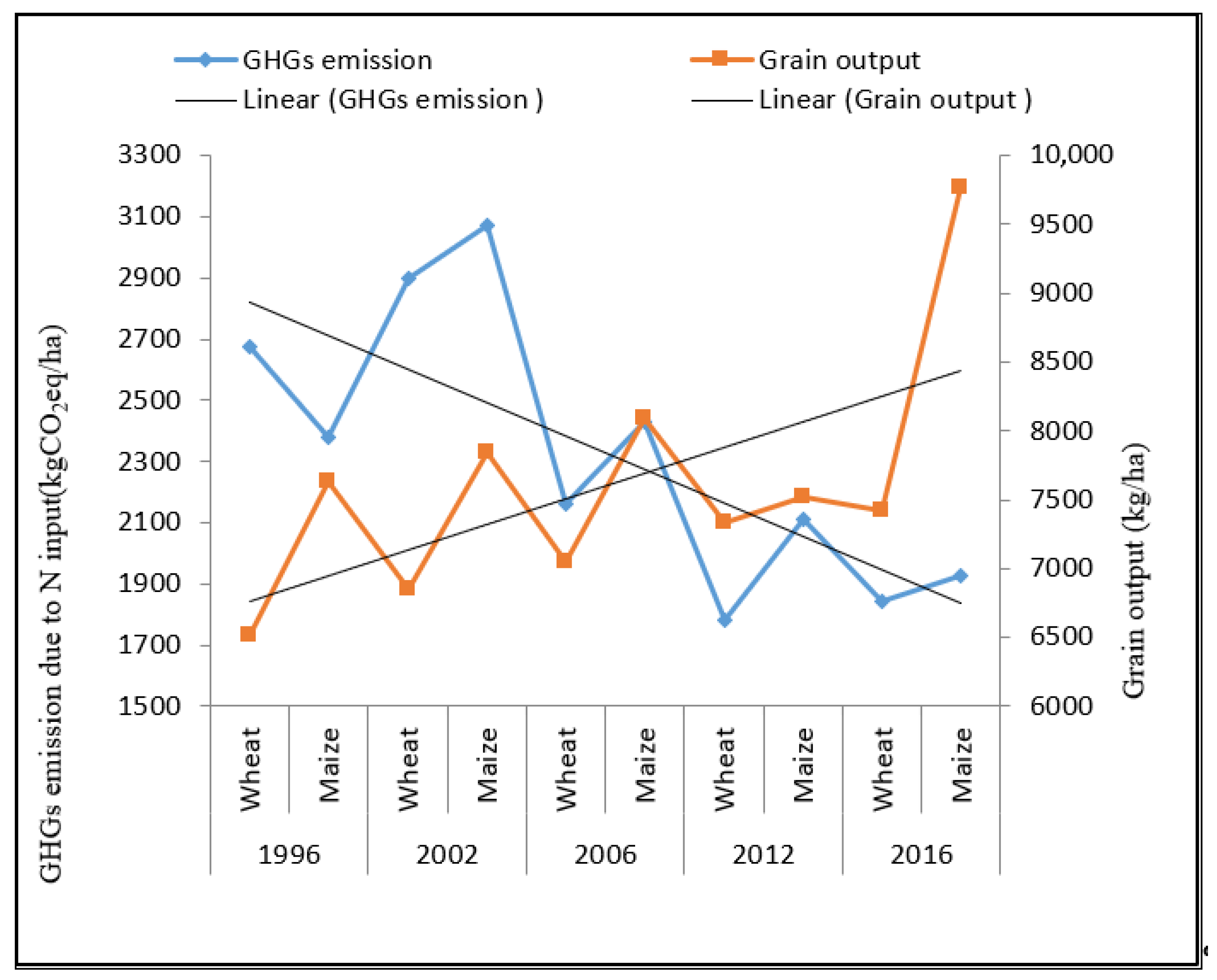 Sustainability 13 01223 g002