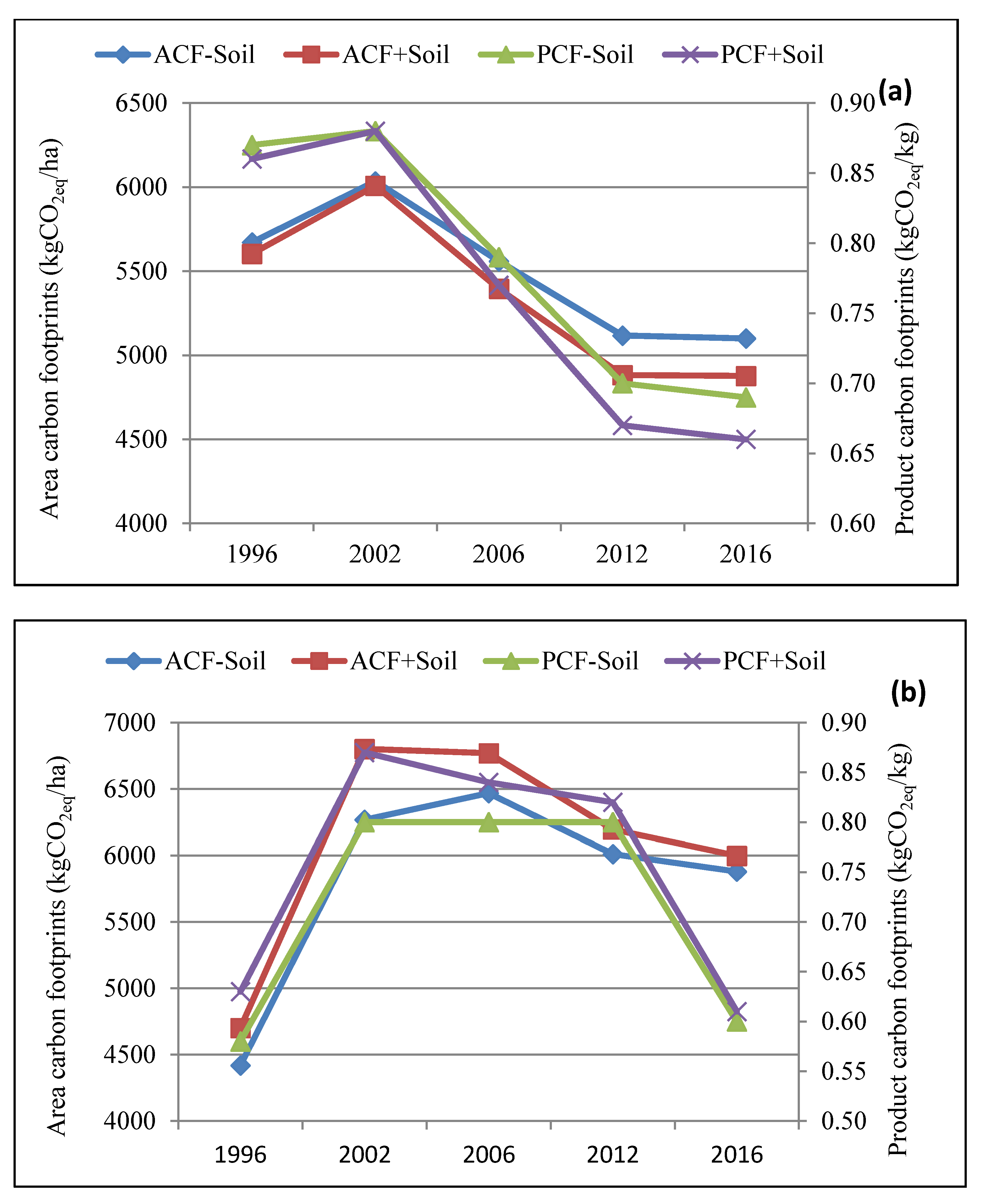 Sustainability 13 01223 g004