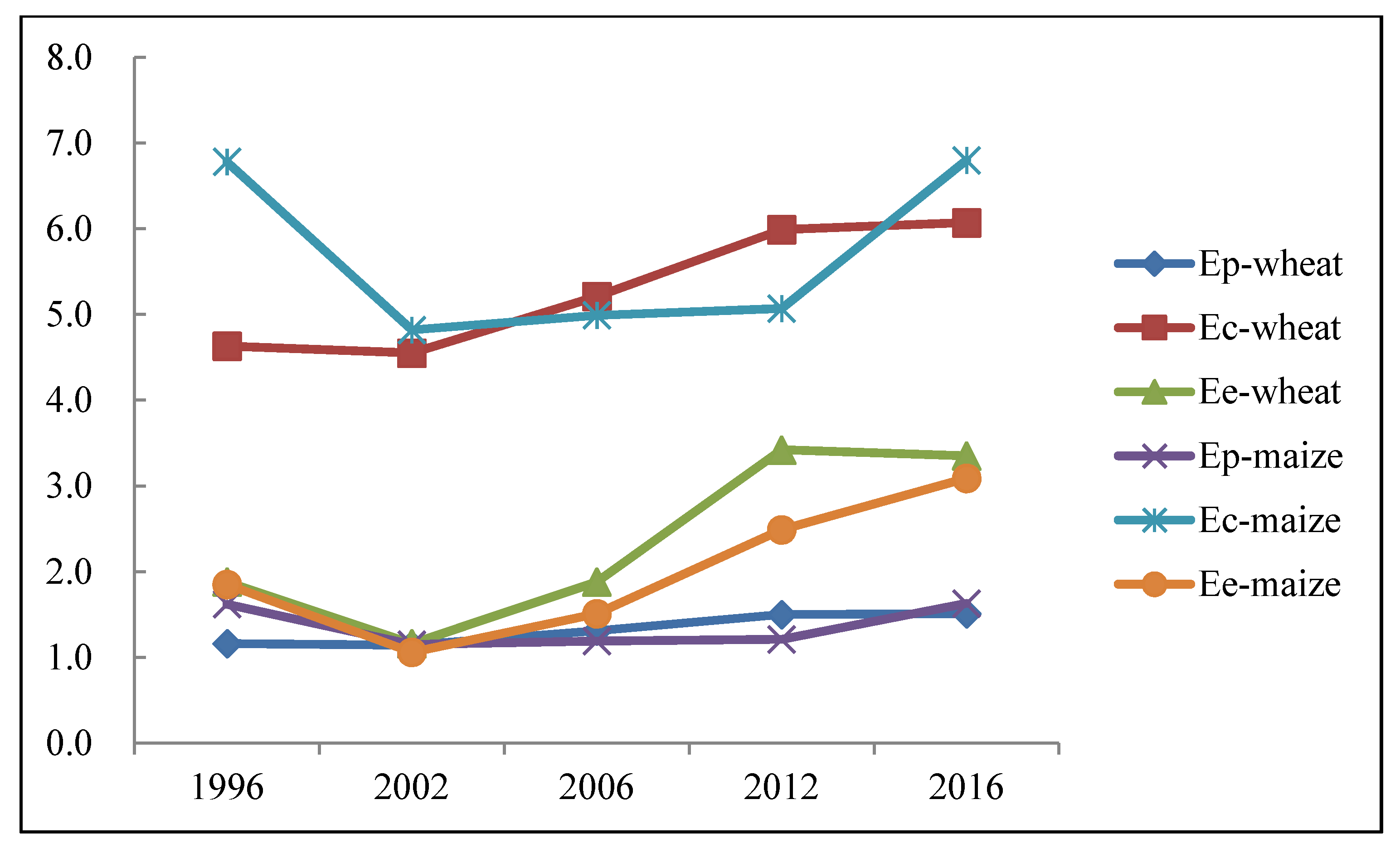 Sustainability 13 01223 g005