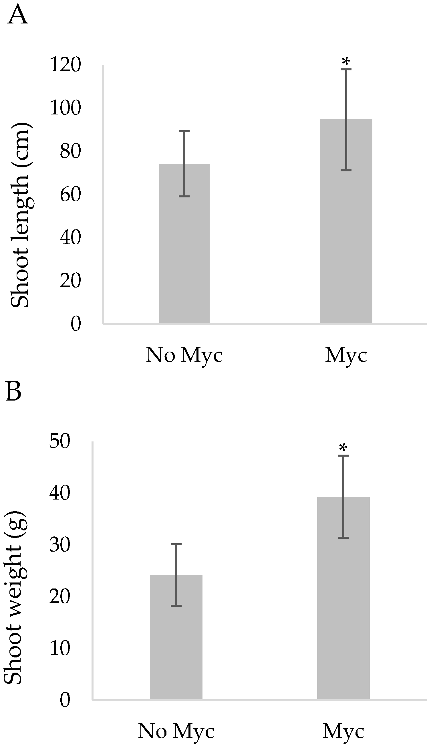 Sustainability 13 01226 g003