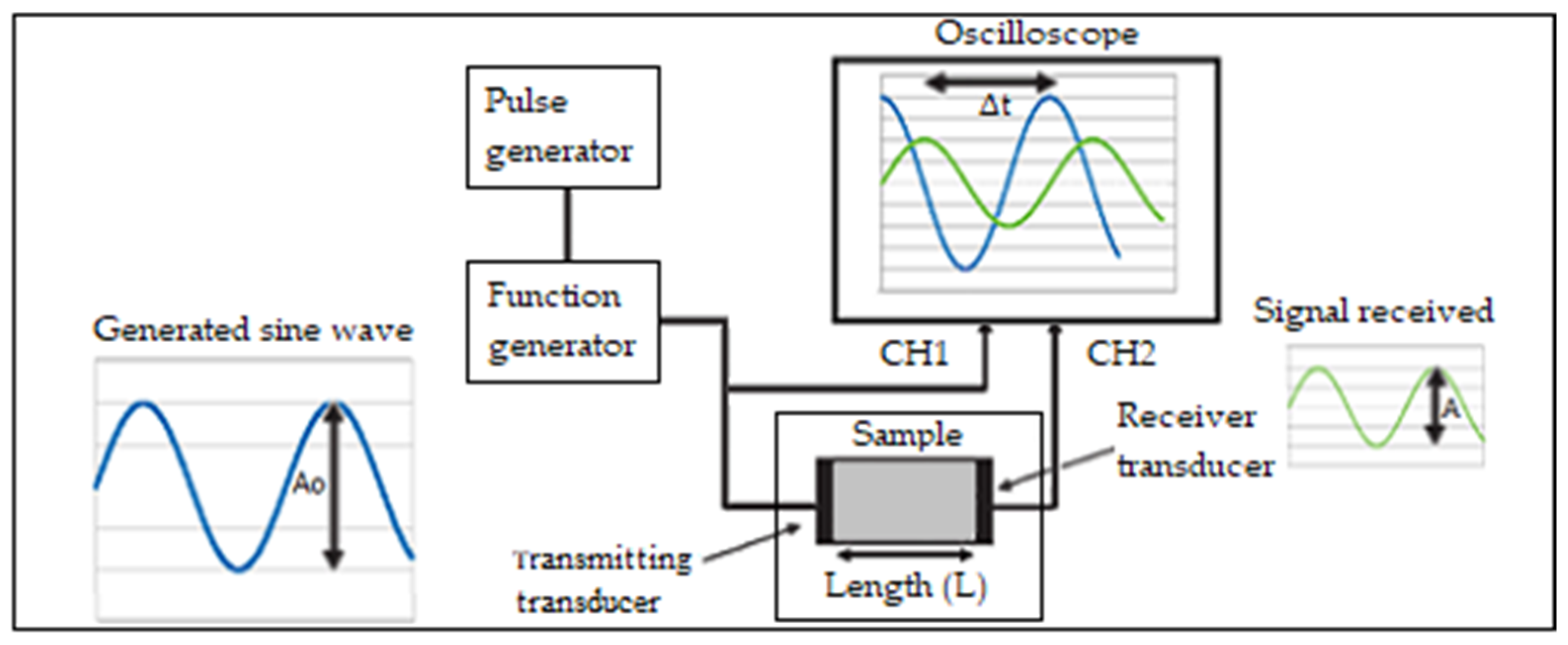 Sustainability 13 01227 g001