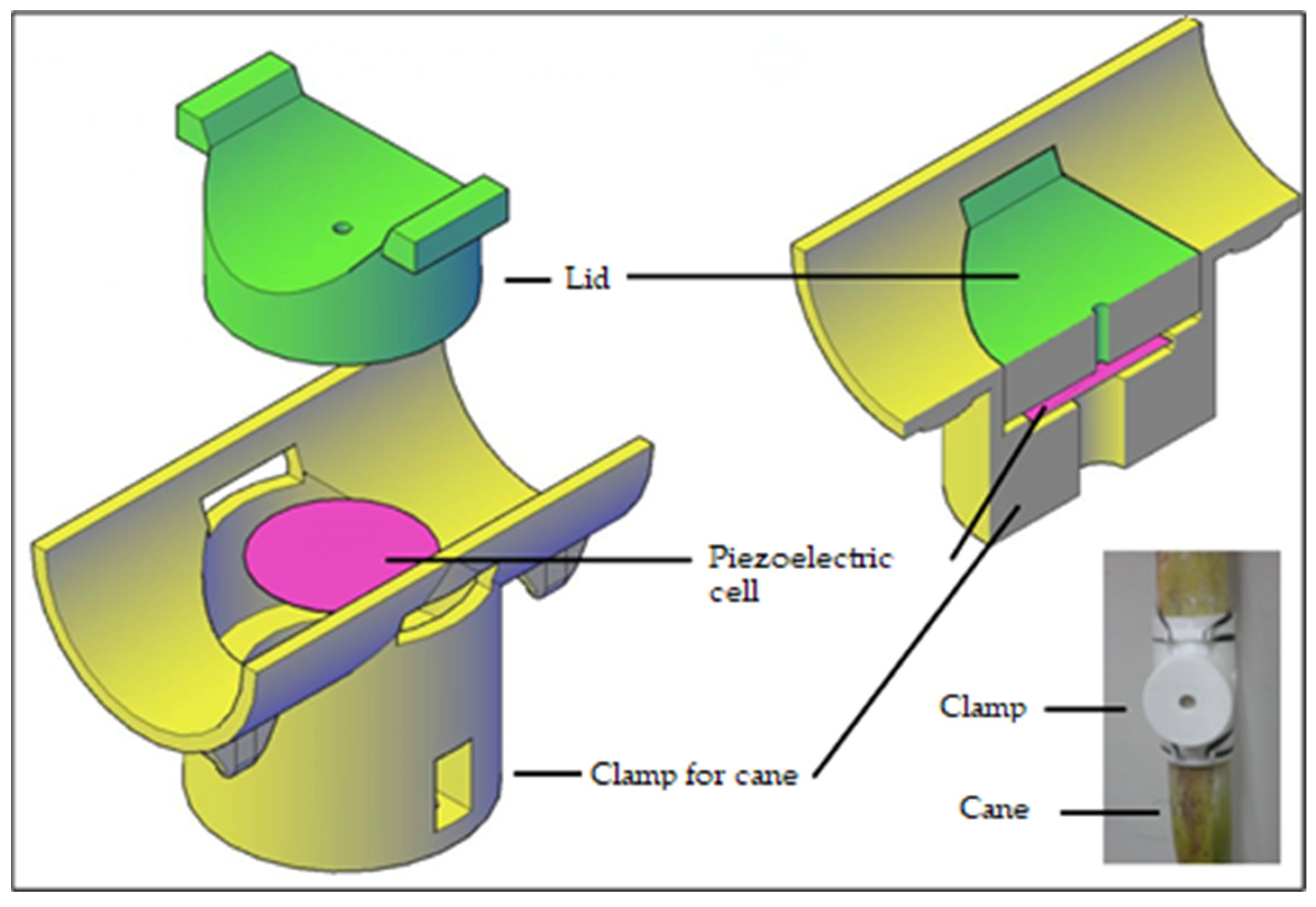 Sustainability 13 01227 g005