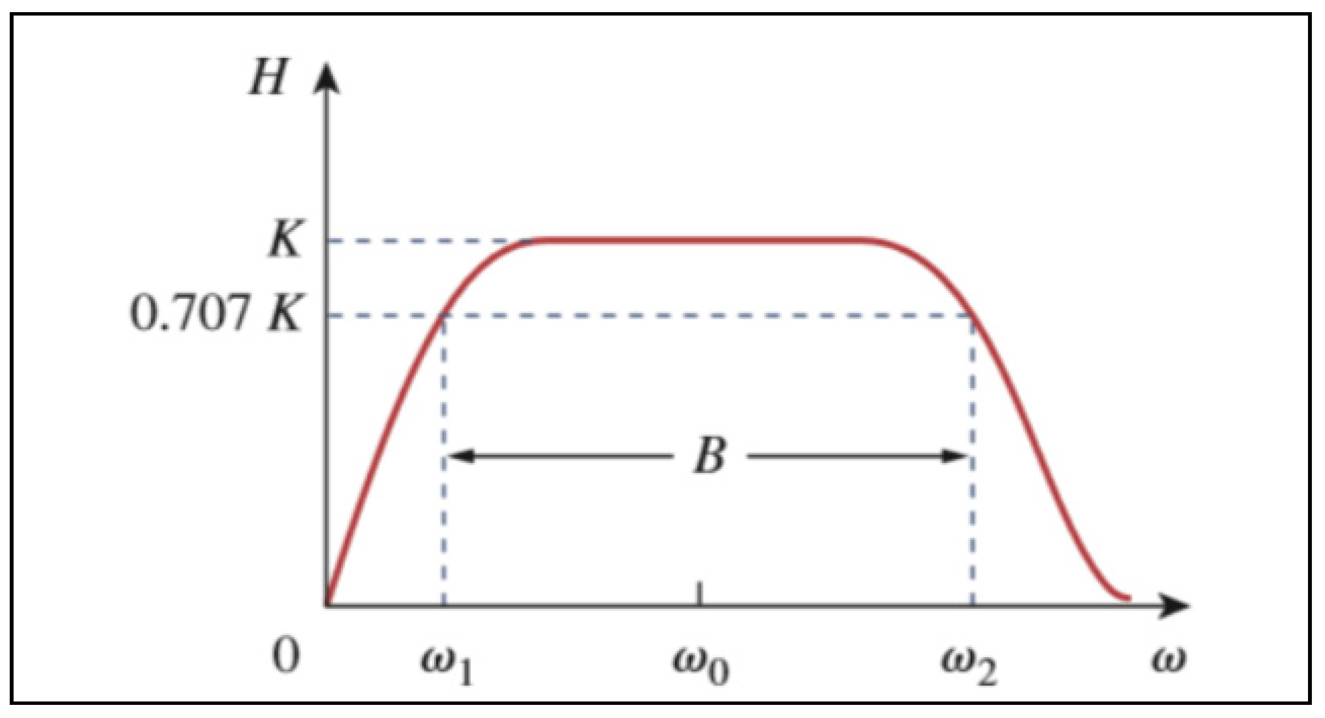 Sustainability 13 01227 g007