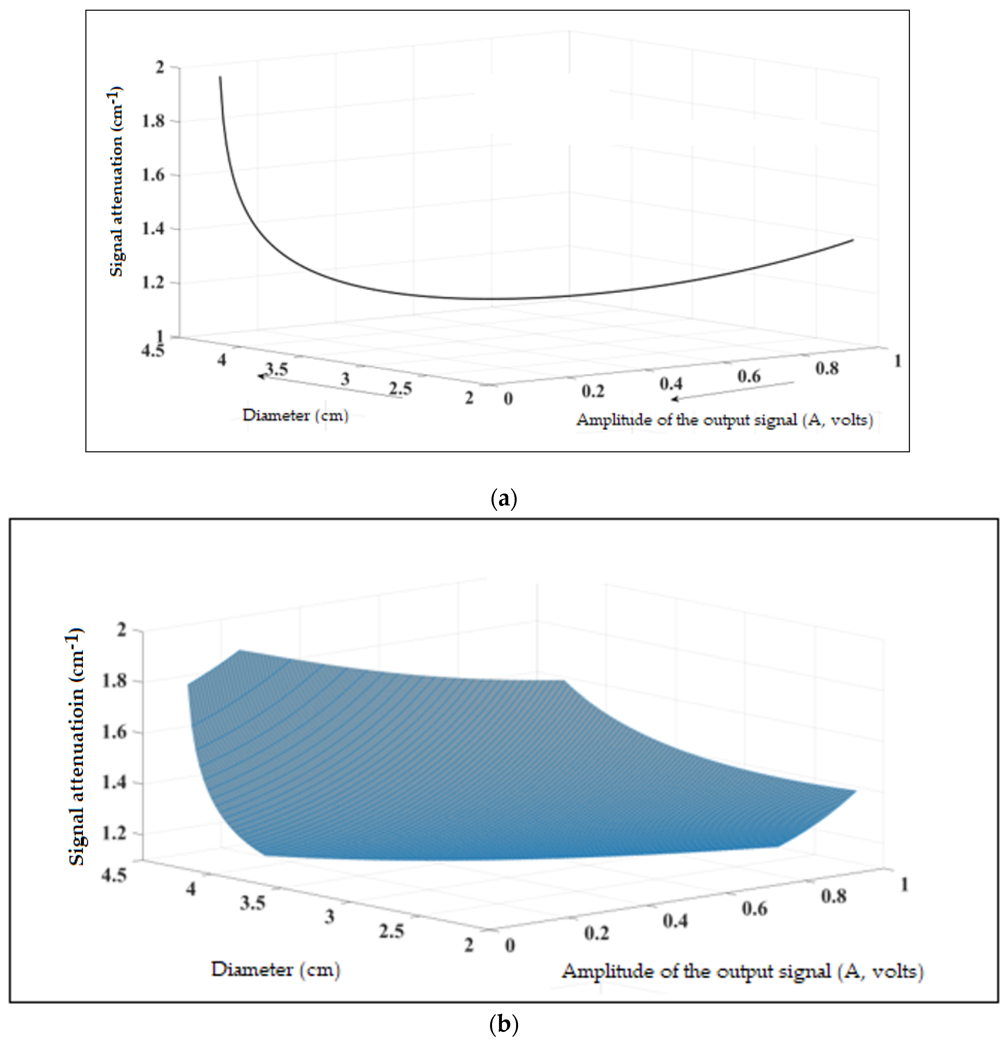 Sustainability 13 01227 g010